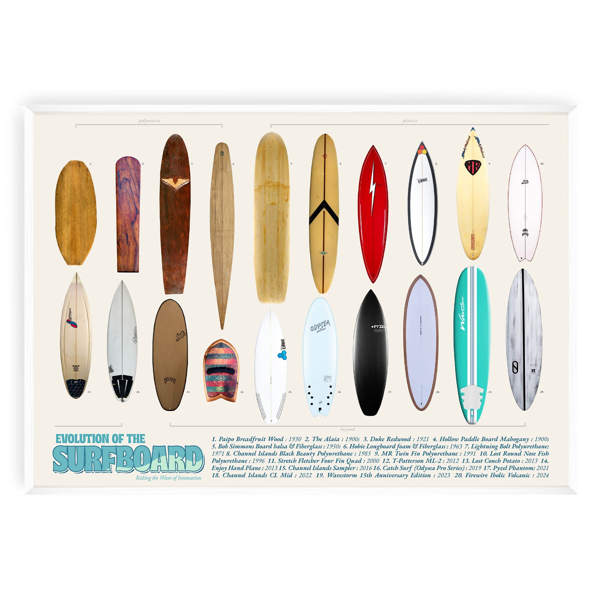 Evolution of the Surfboard