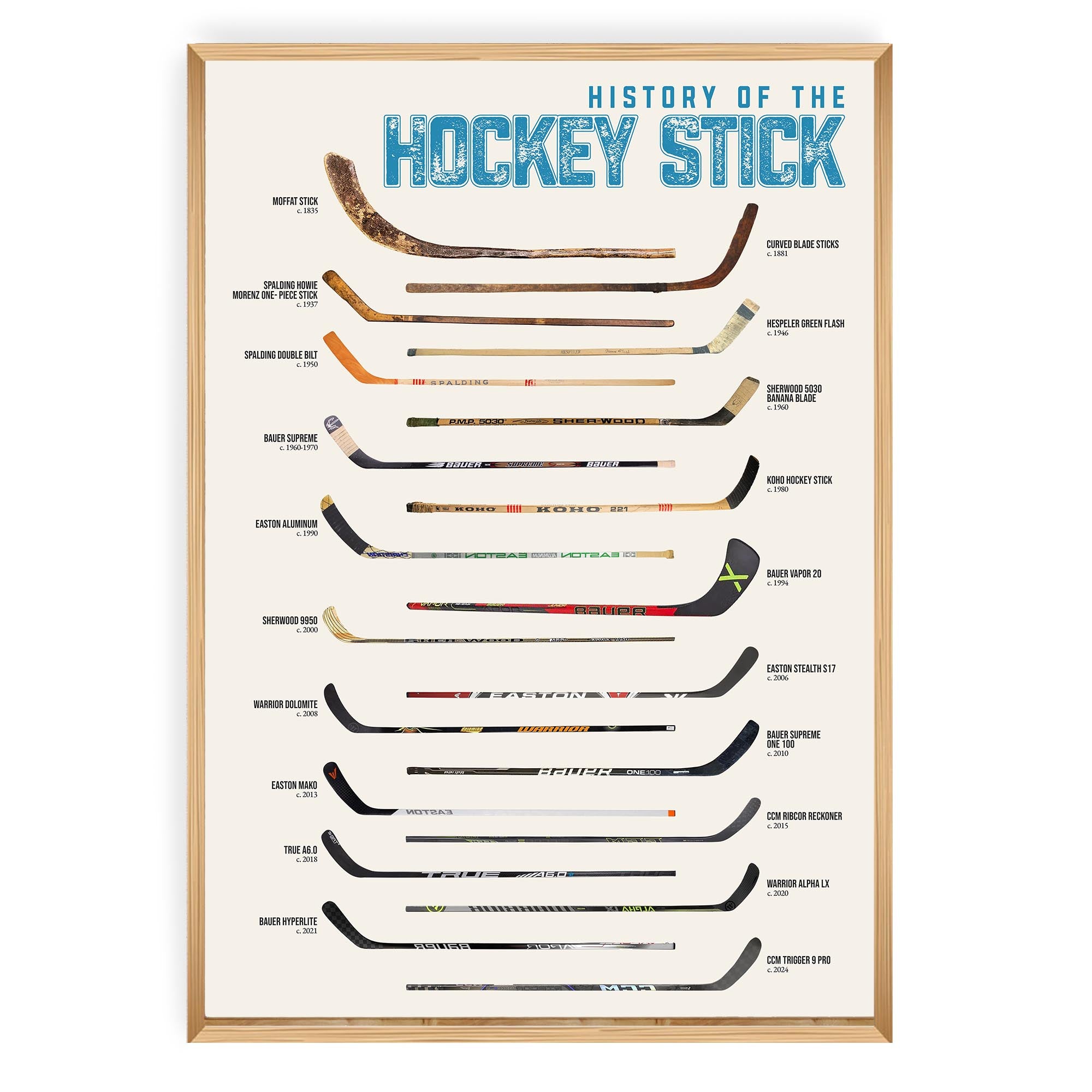 Evolution of the Hockey Stick
