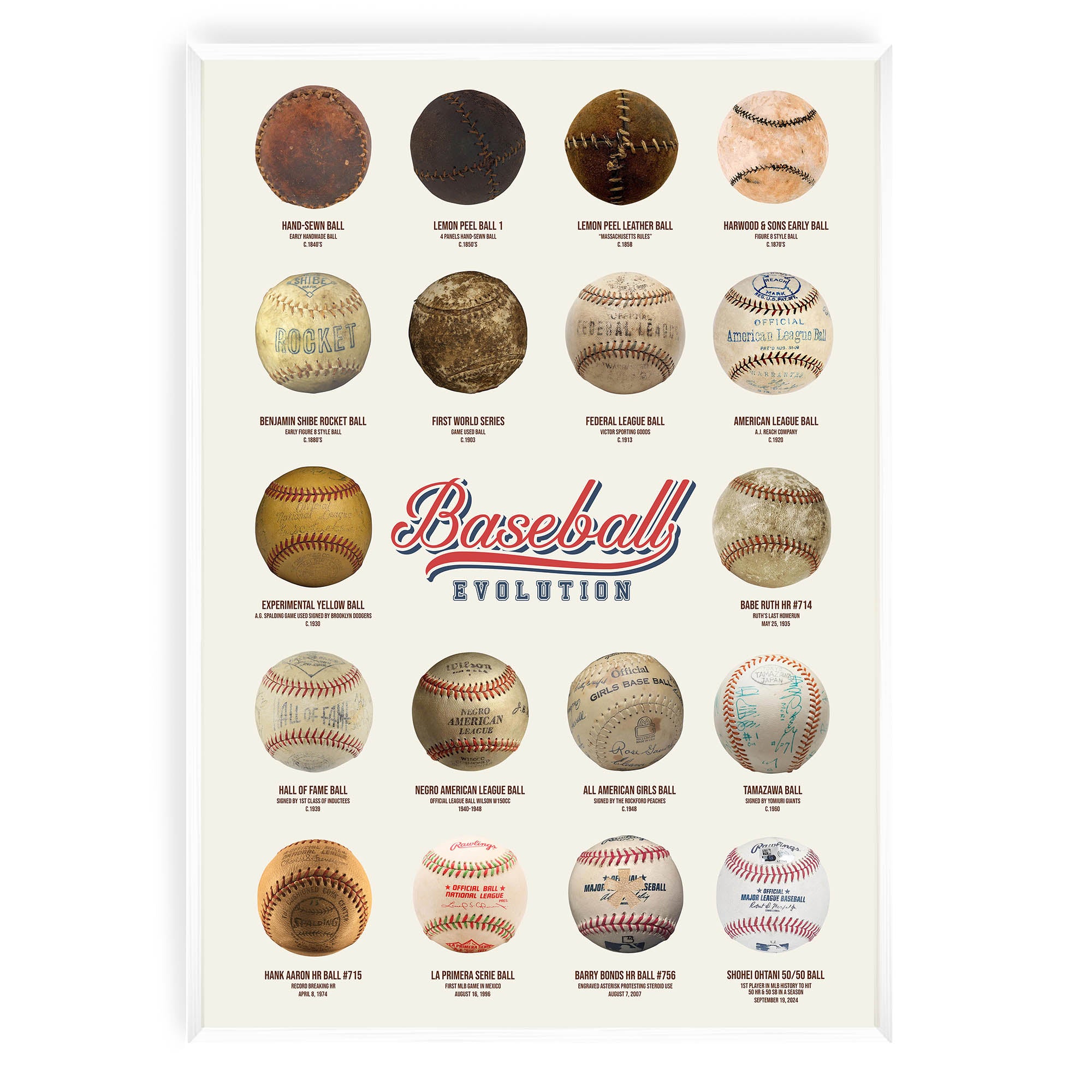 Evolution of the Baseball