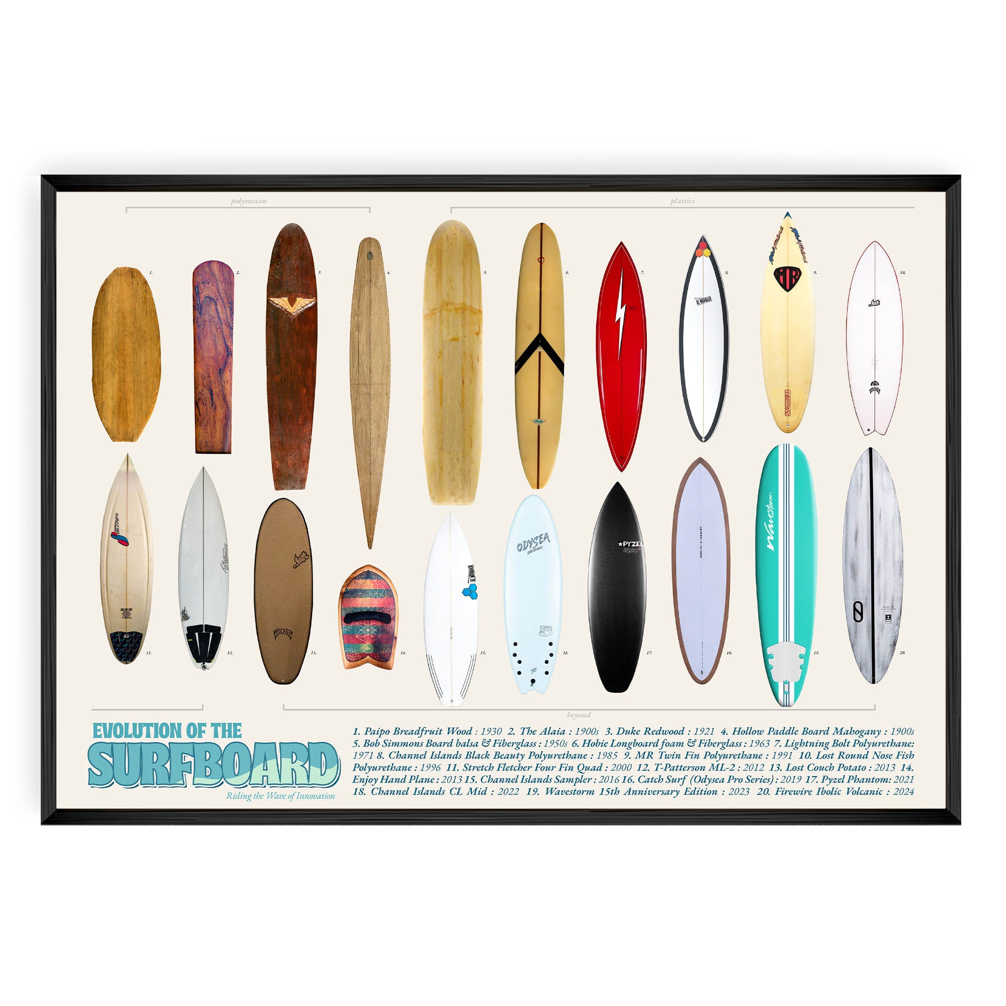 Evolution of the Surfboard
