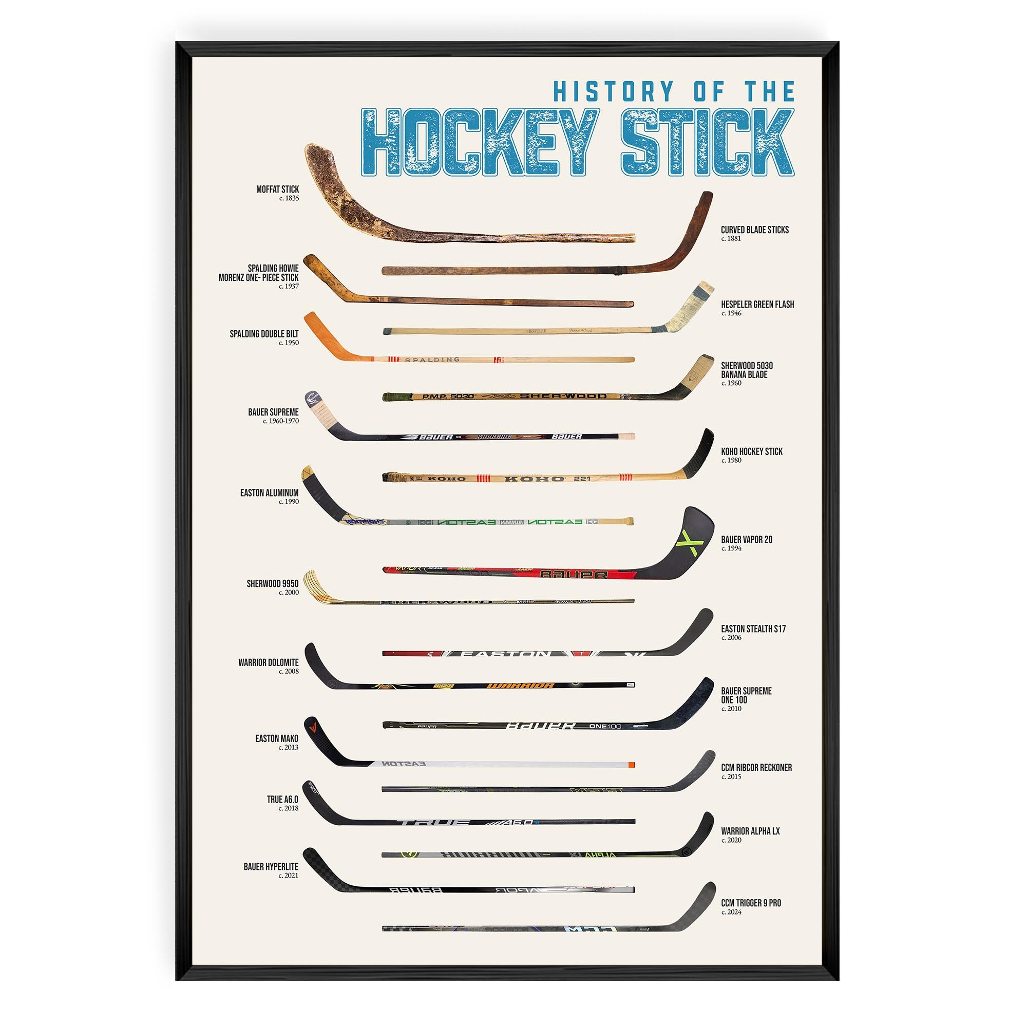 Evolution of the Hockey Stick
