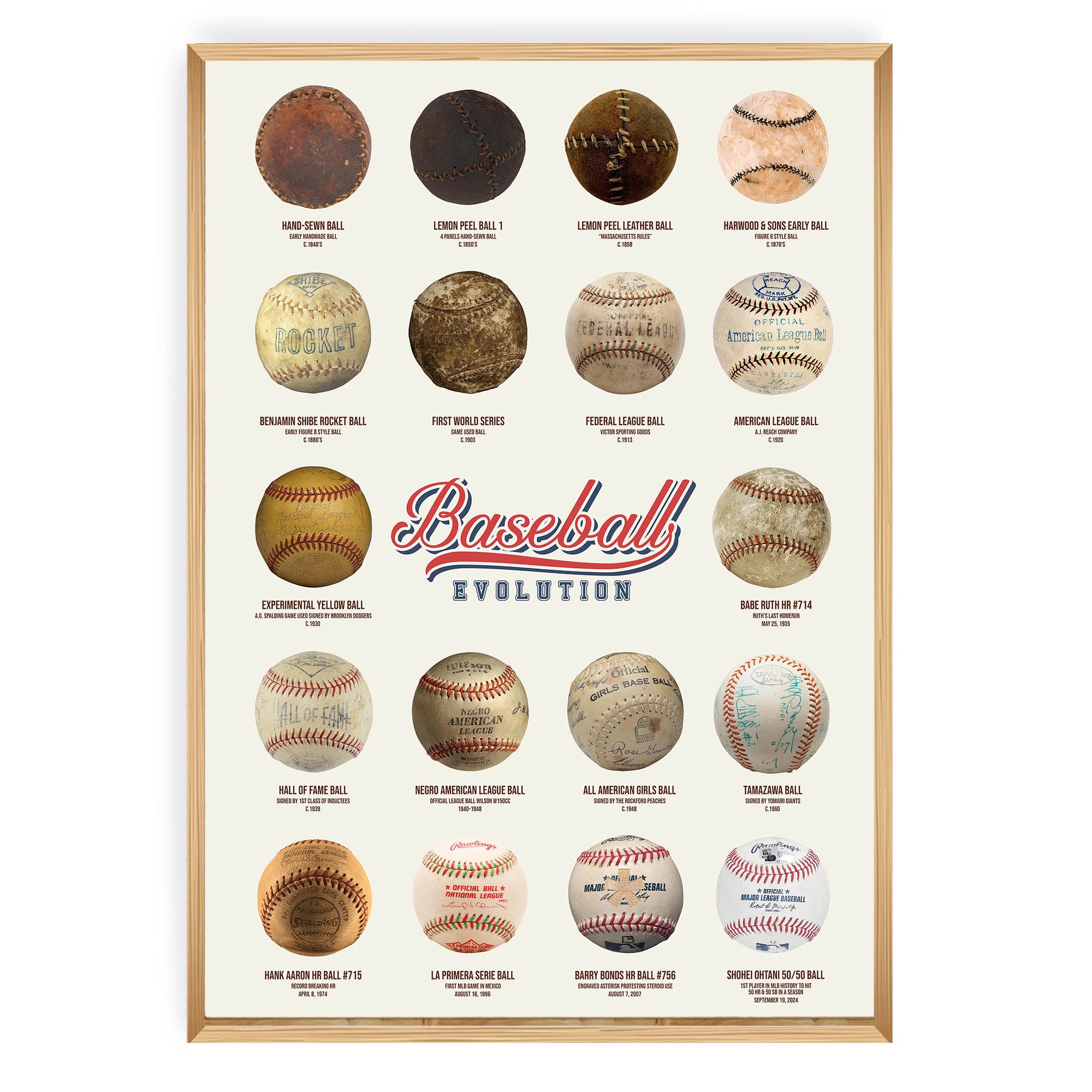 Evolution of the Baseball