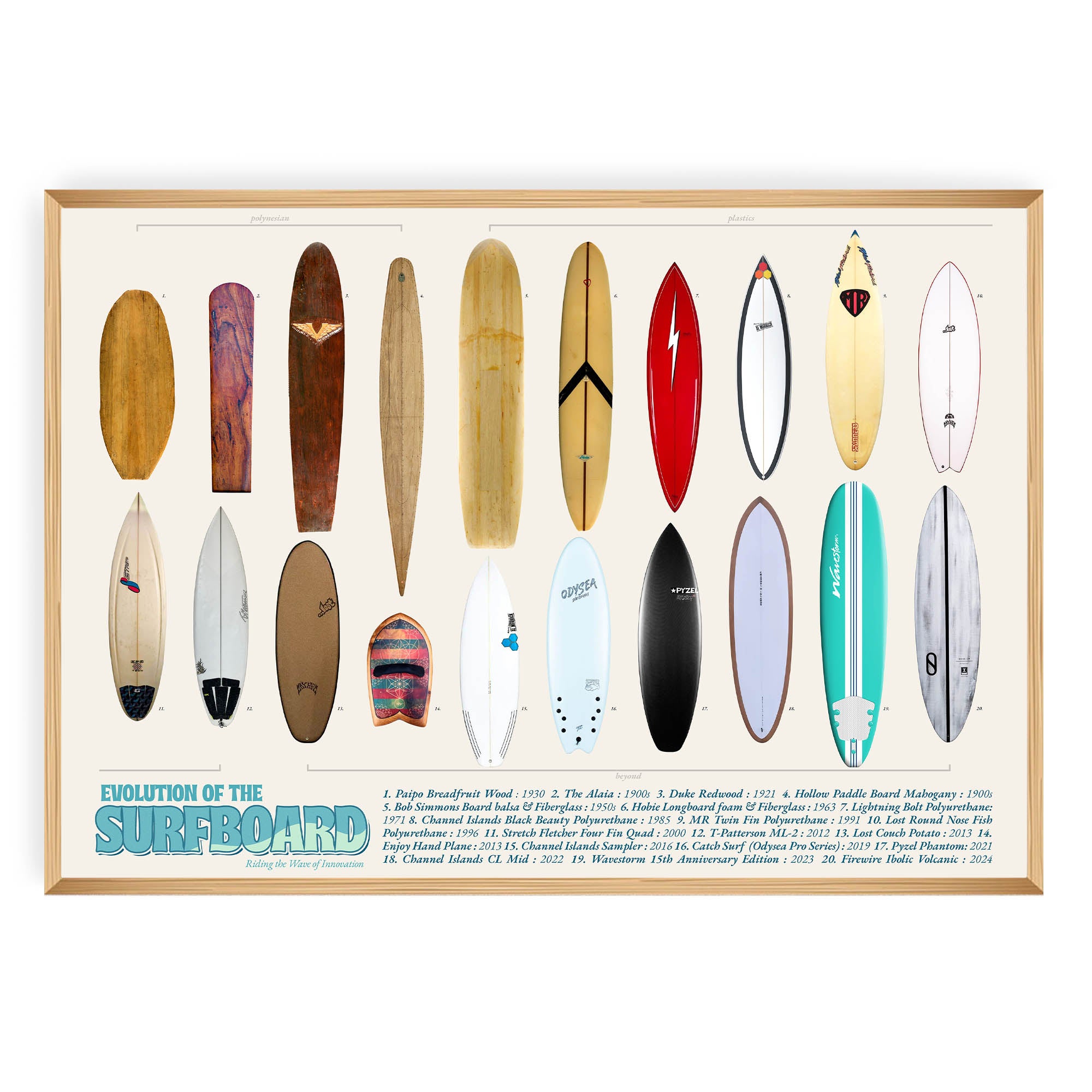 Evolution of the Surfboard