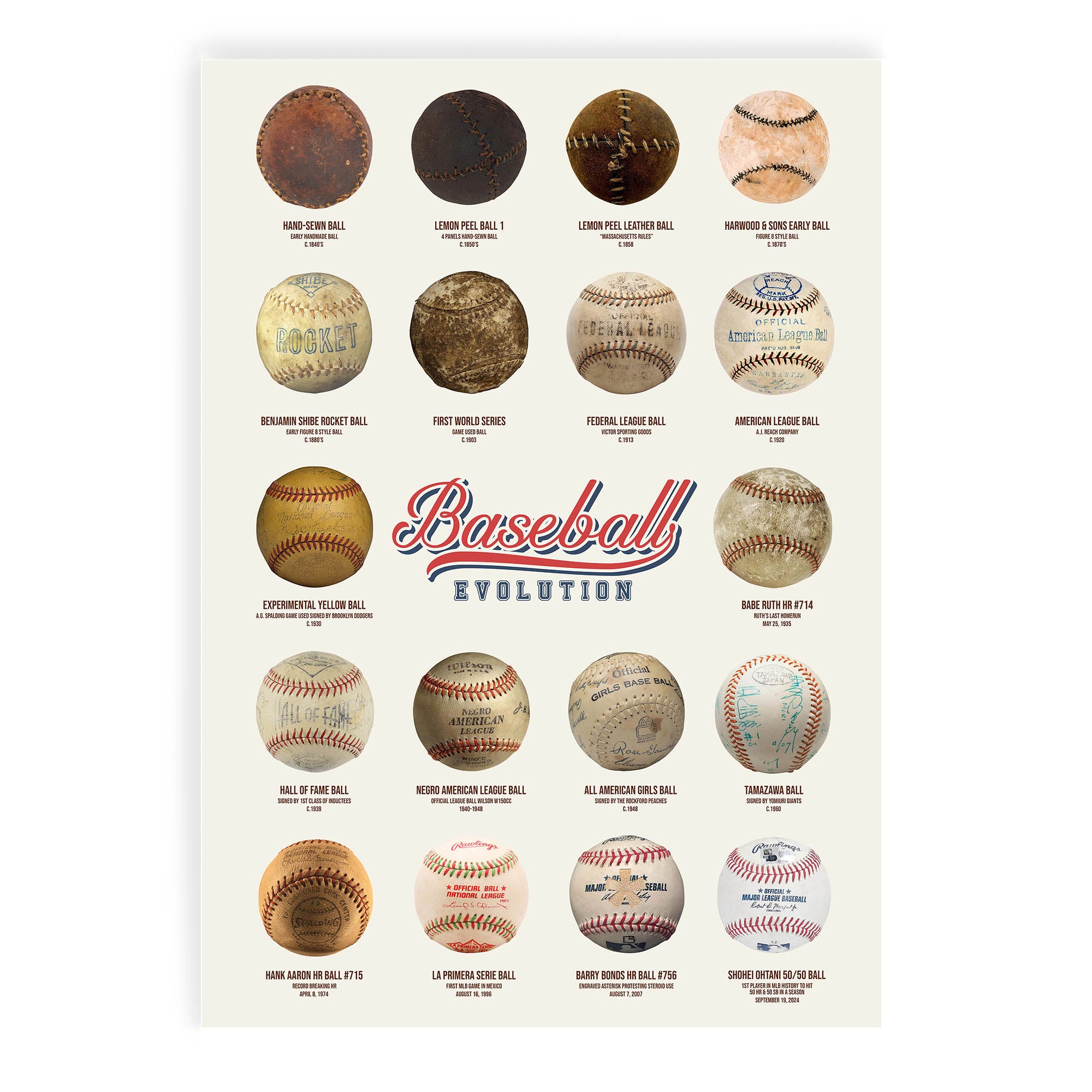 Evolution of the Baseball