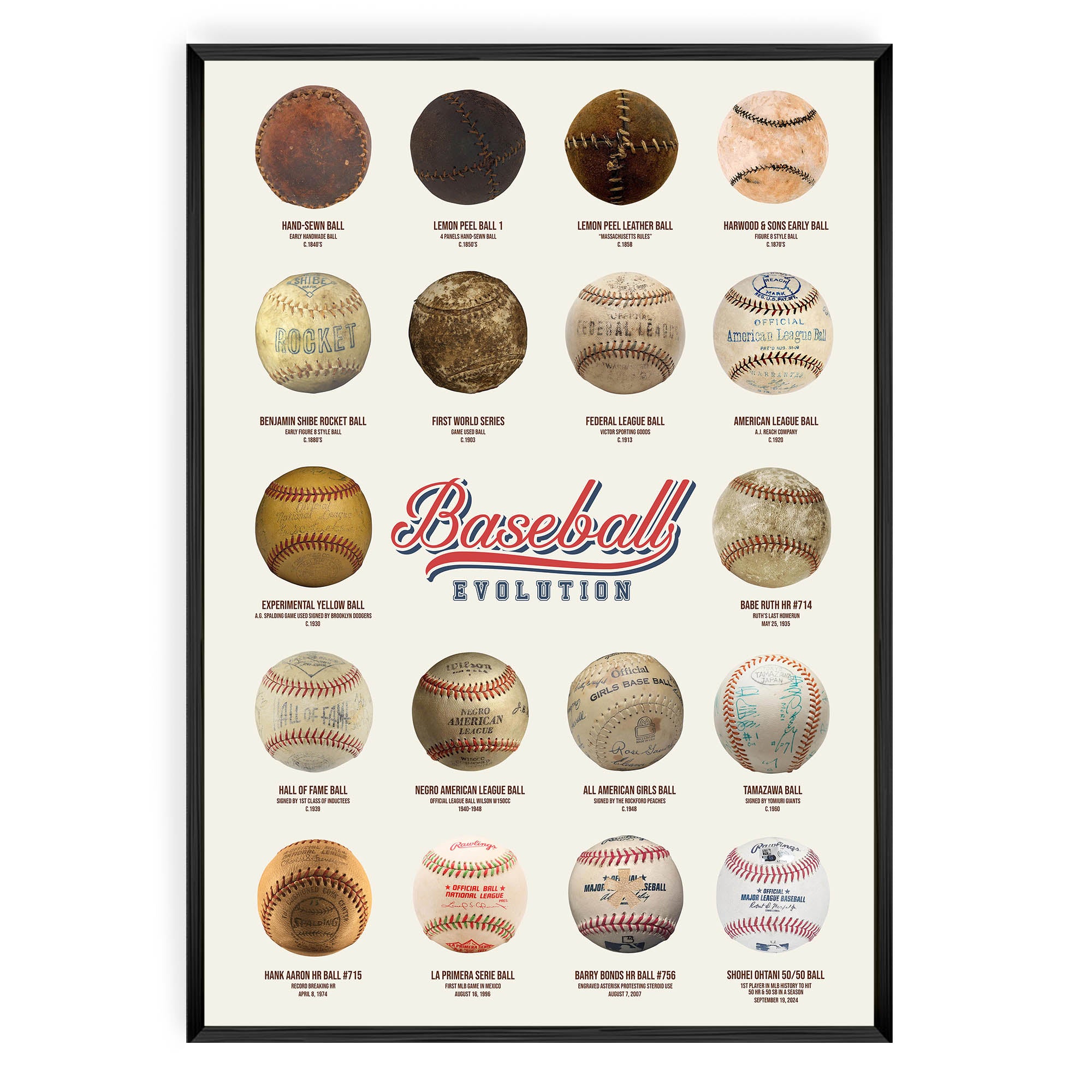 Evolution of the Baseball