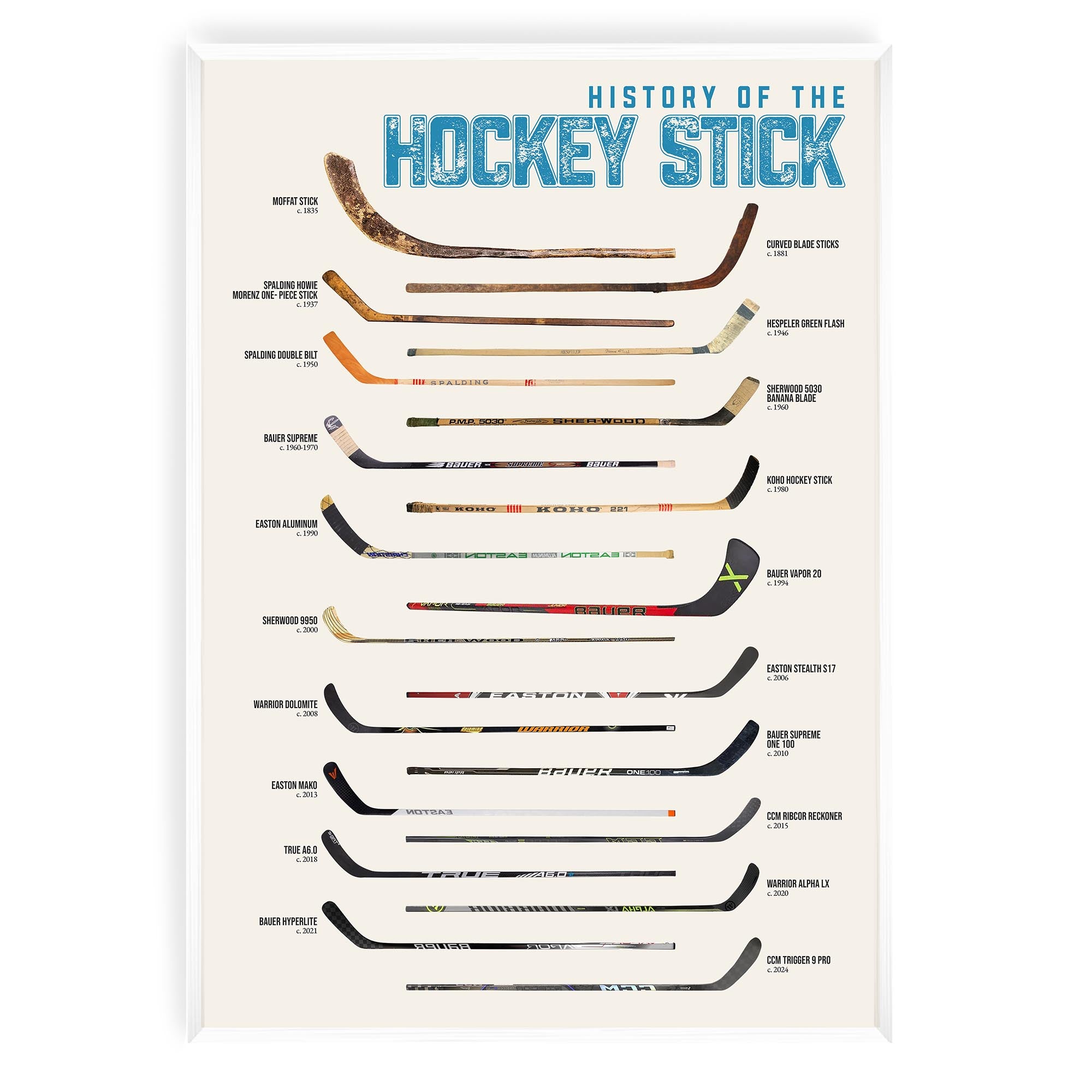 Evolution of the Hockey Stick