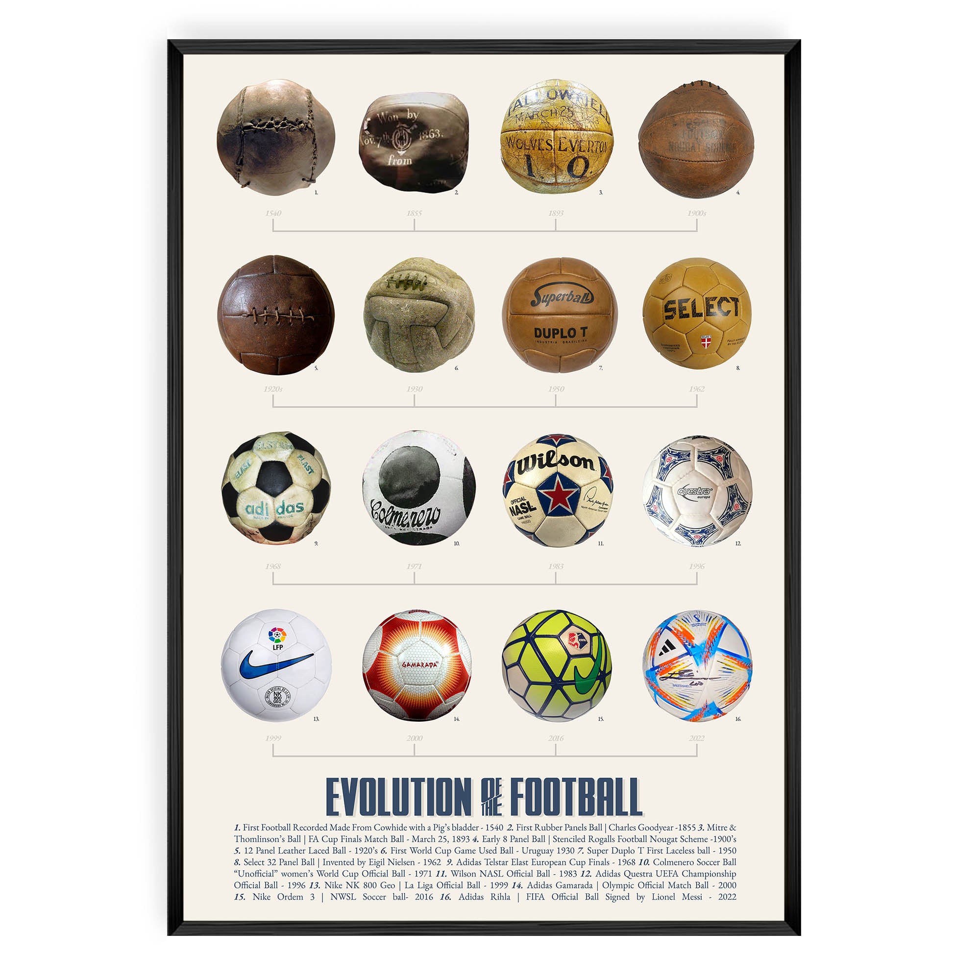 Evolution of the Football