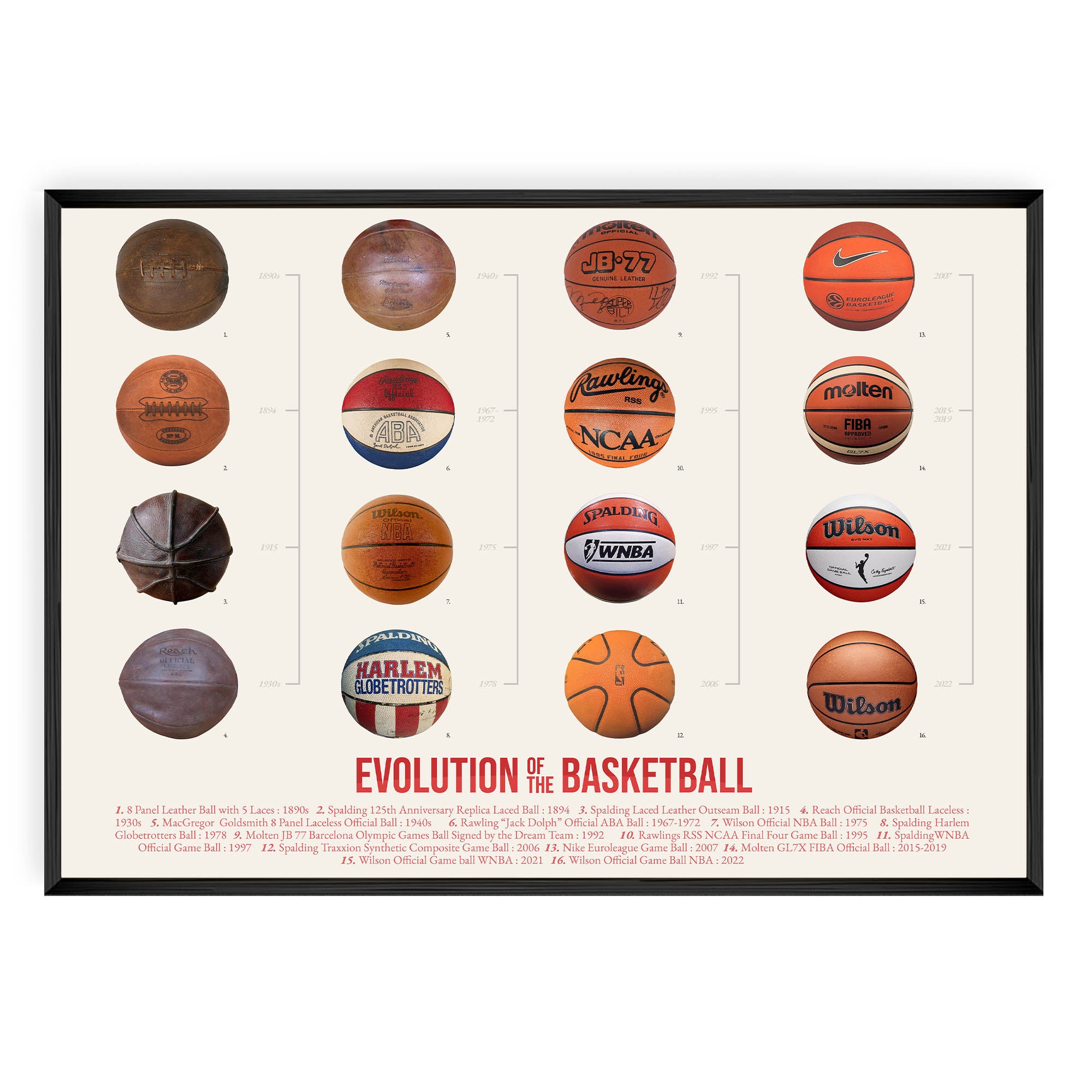 Evolution of the Basketball
