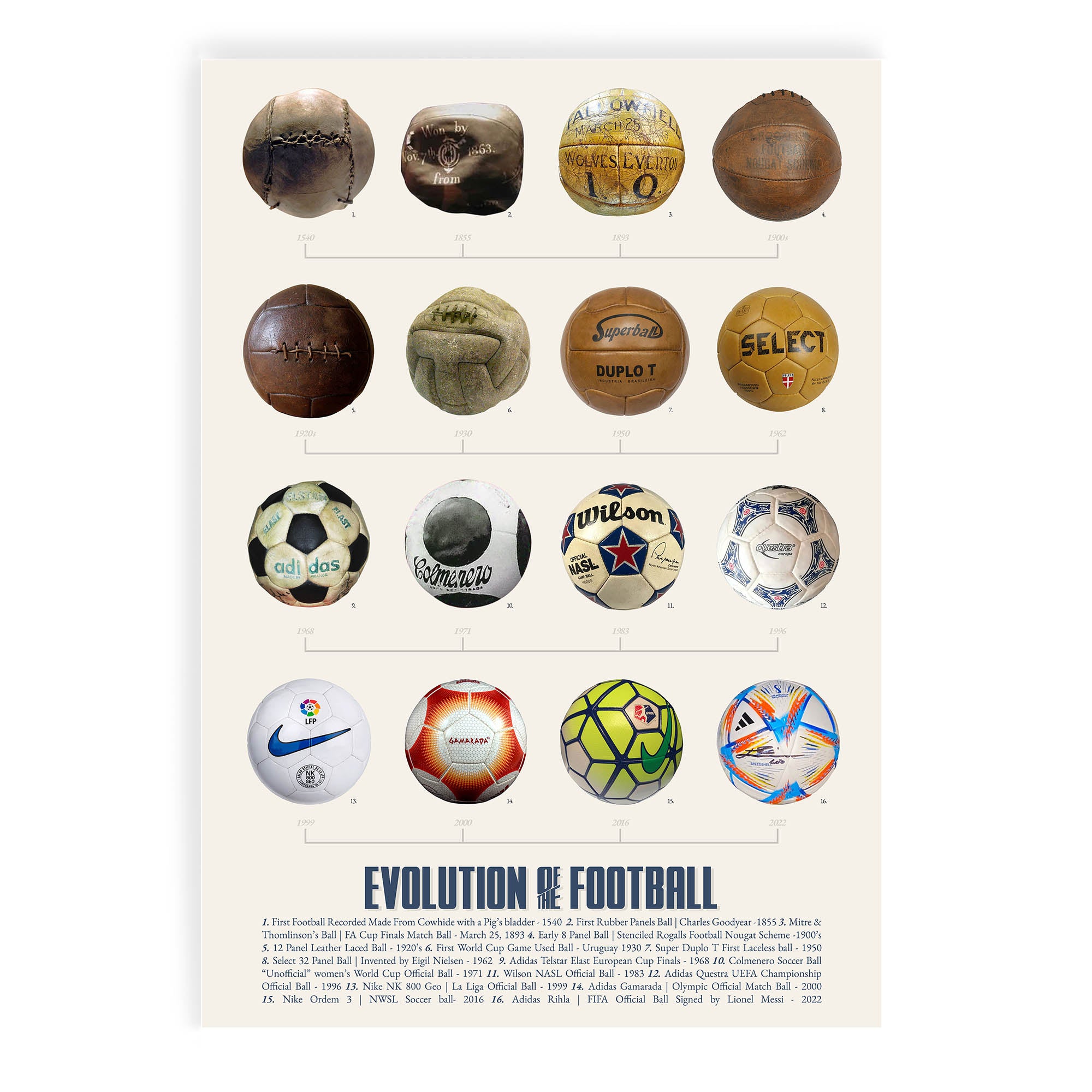 Evolution of the Football