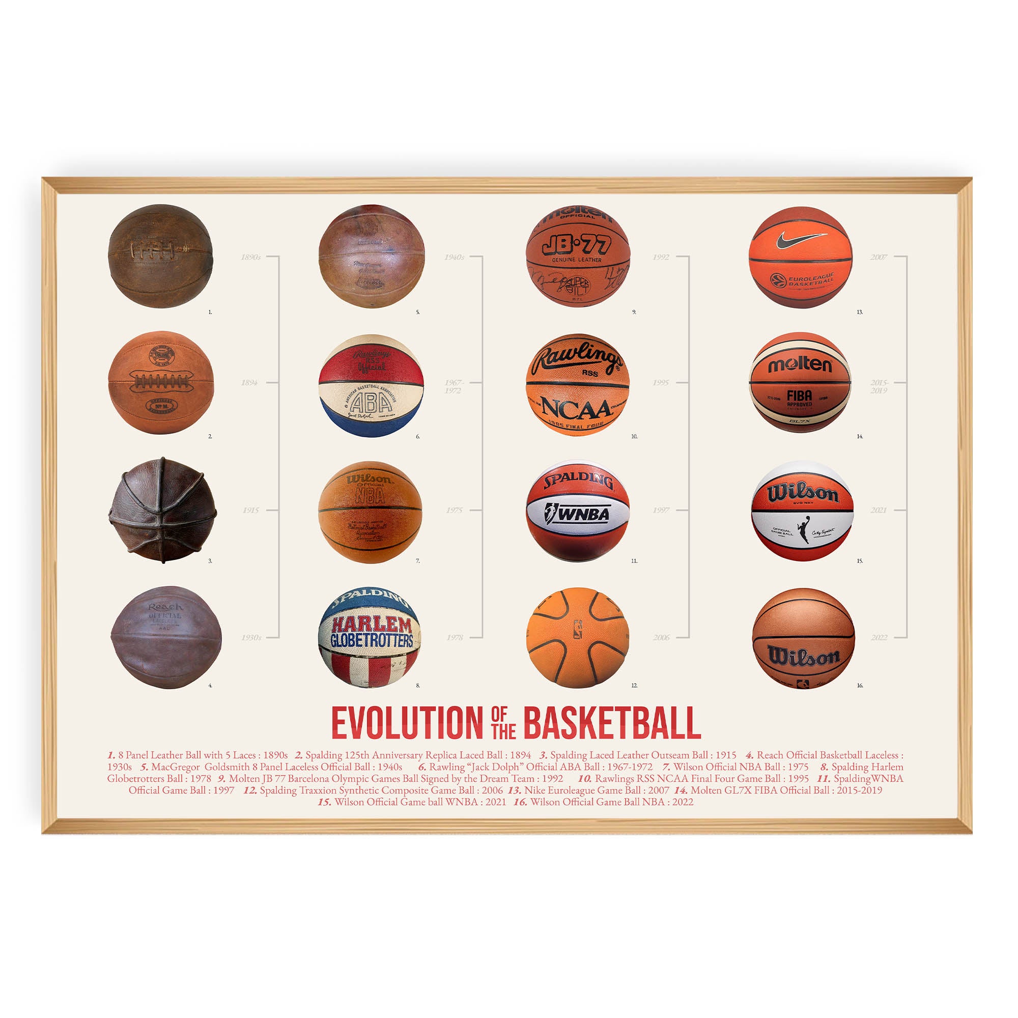 Evolution of the Basketball