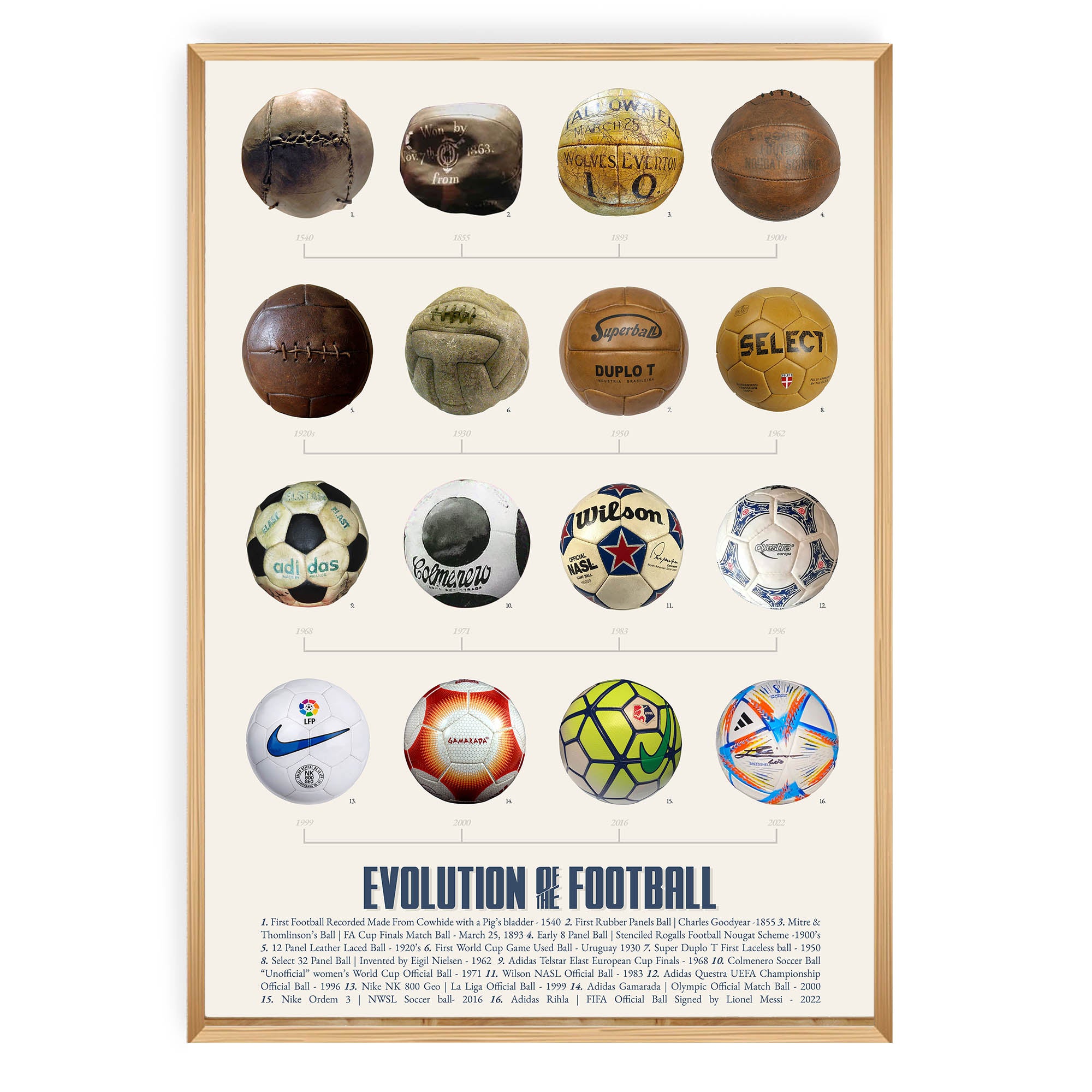 Evolution of the Football