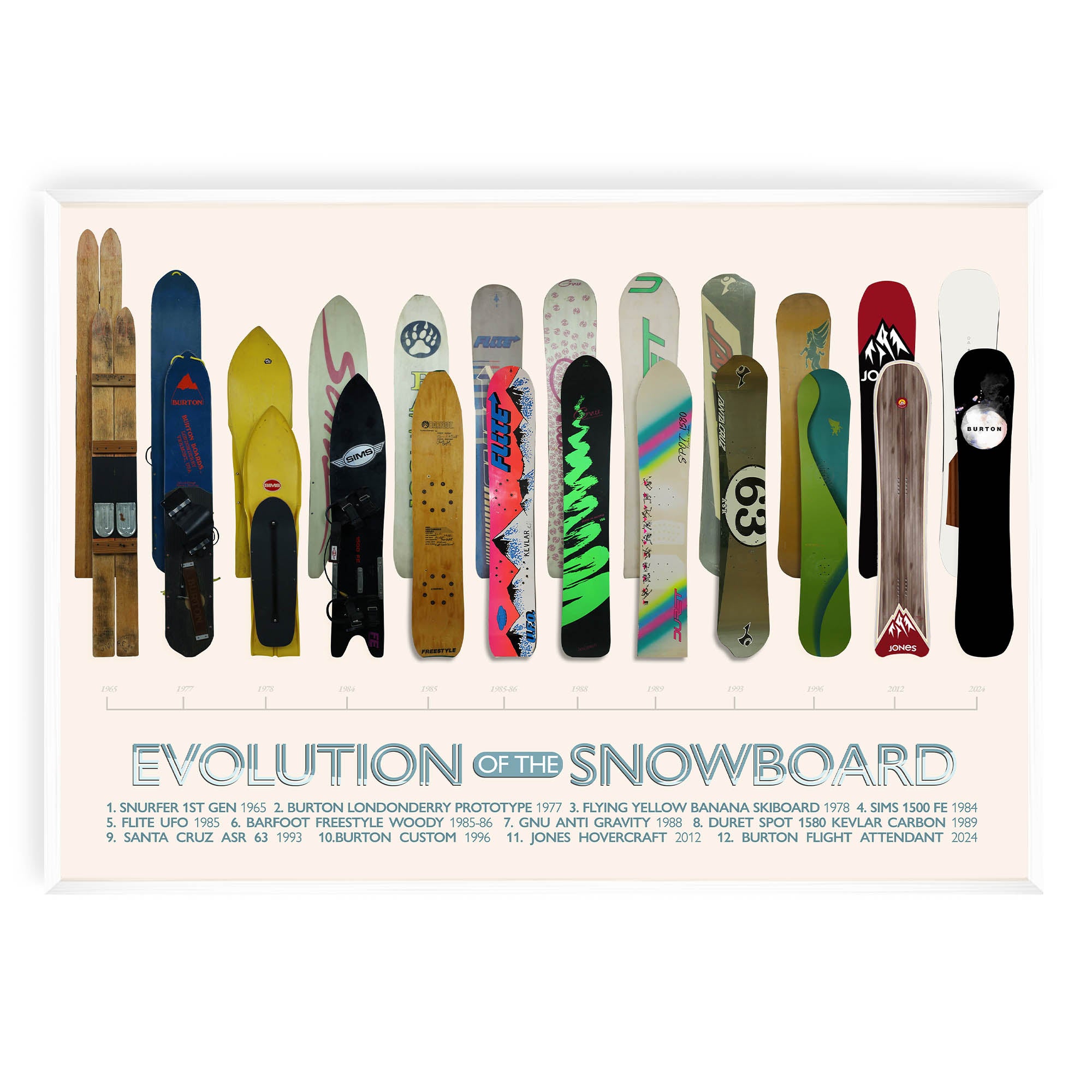 Evolution of the Snowboard