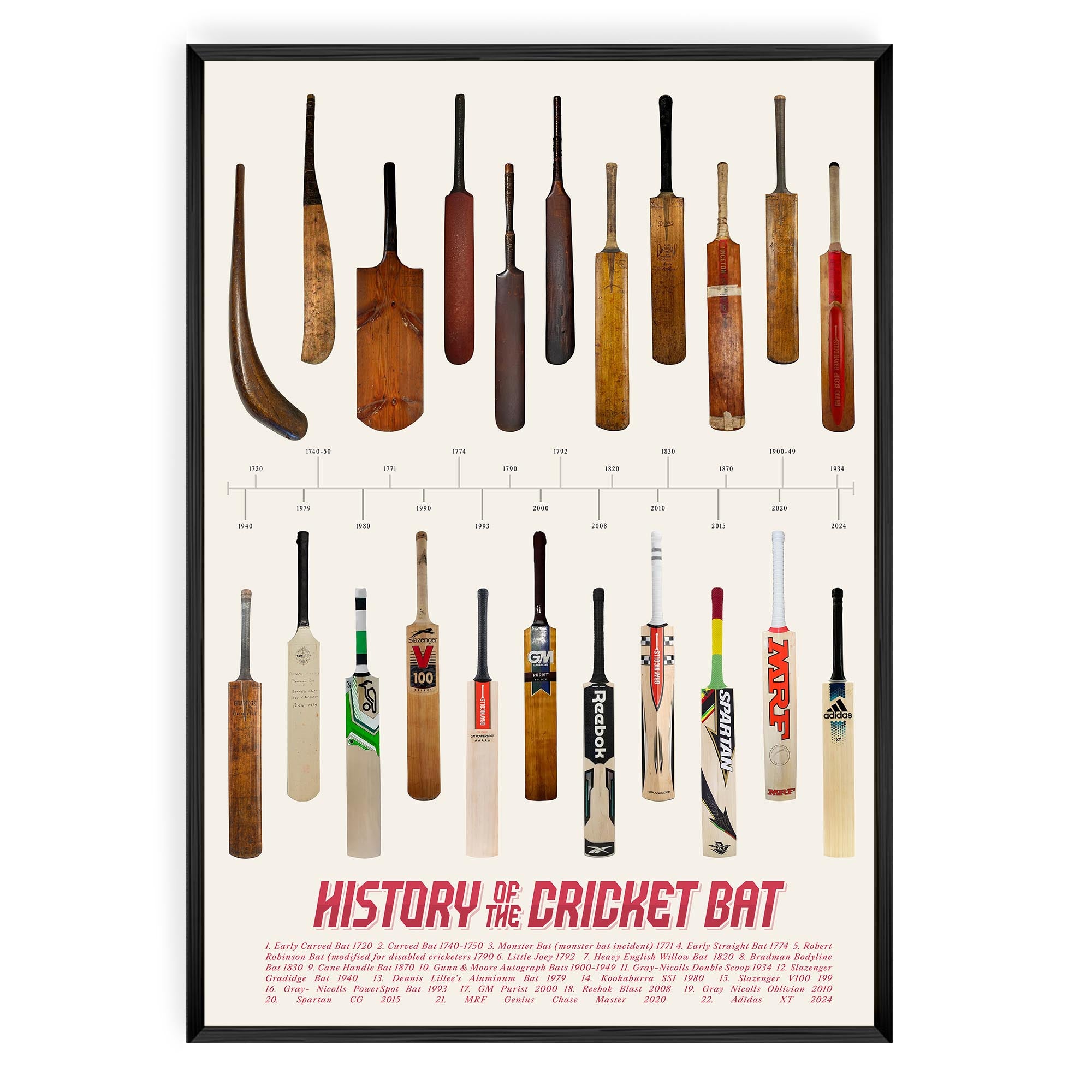 Evolution of the Cricket Bat
