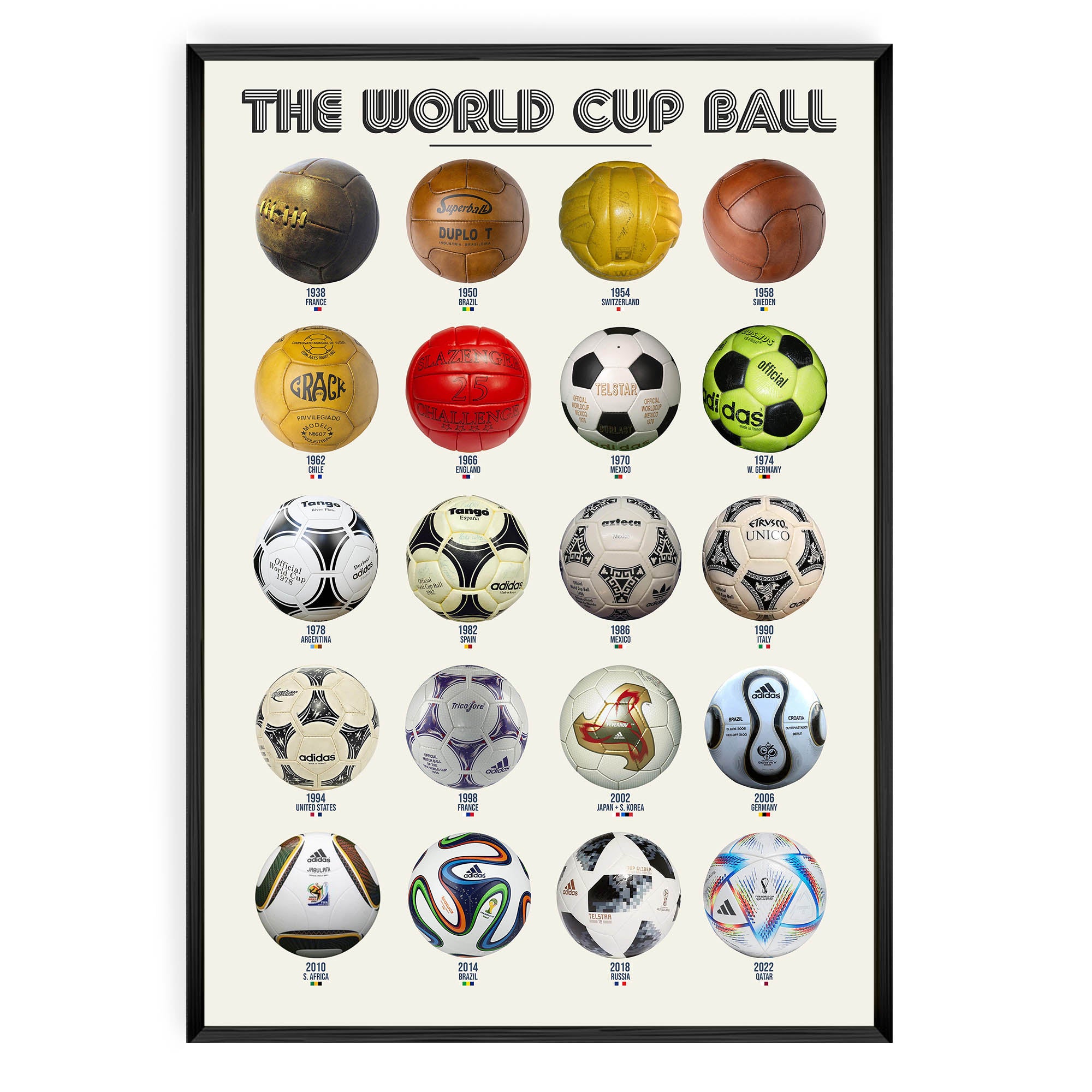 Evolution of the World Cup Ball