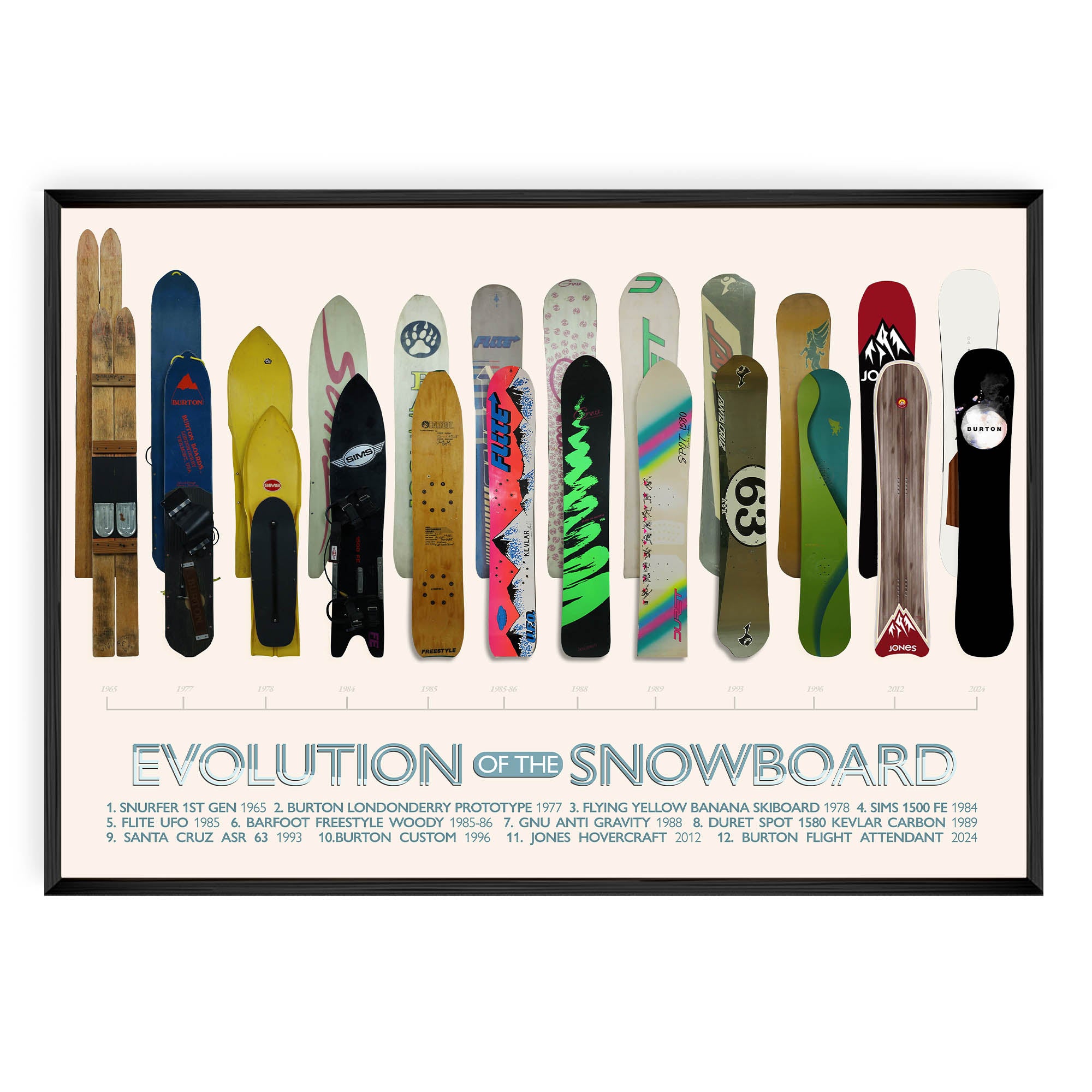 Evolution of the Snowboard