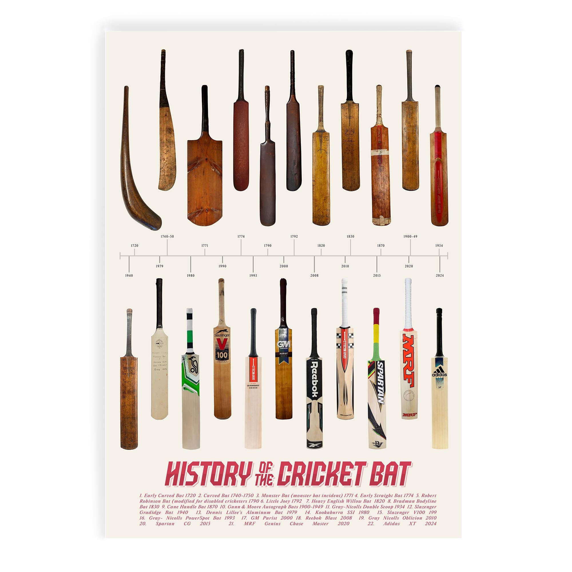 Evolution of the Cricket Bat