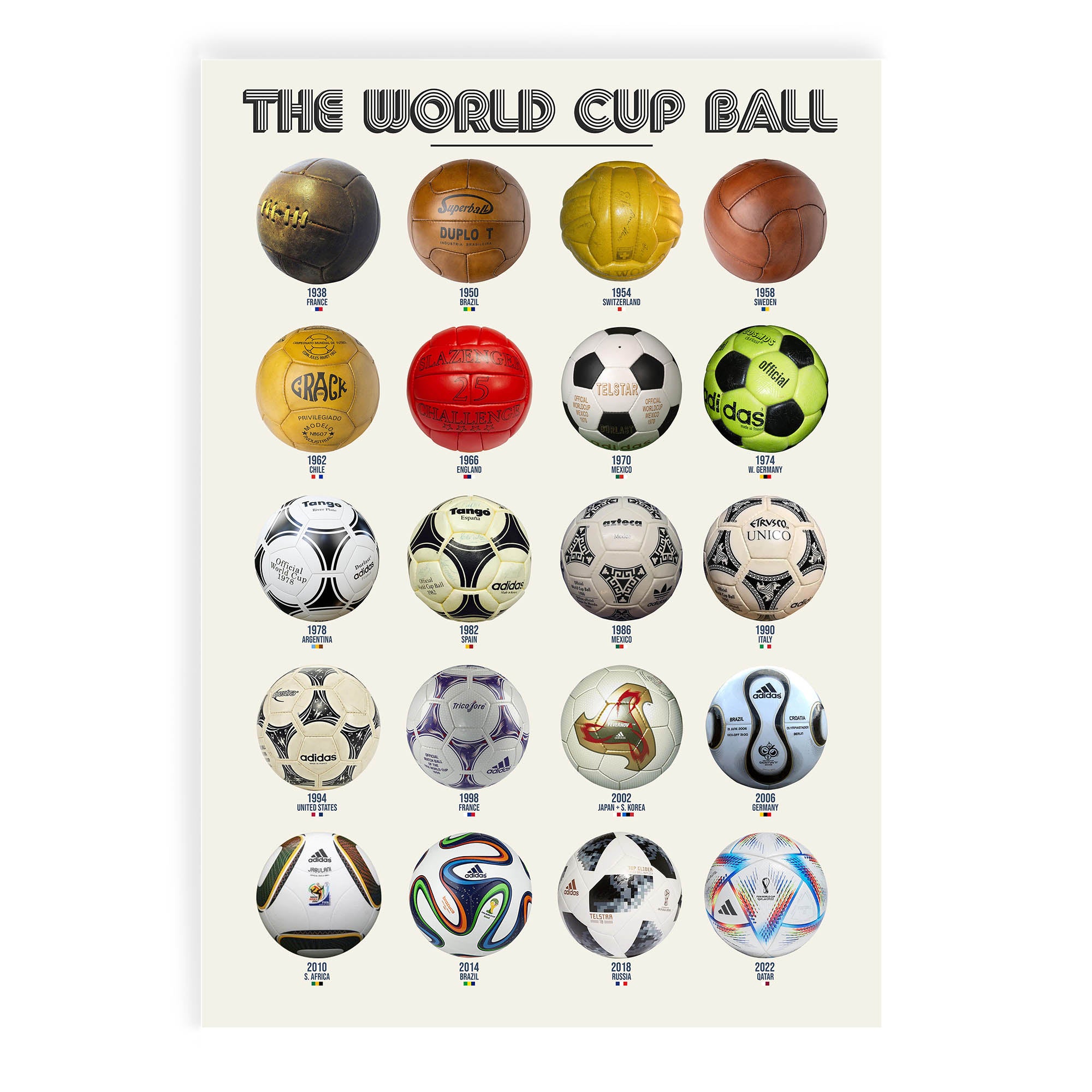 Evolution of the World Cup Ball