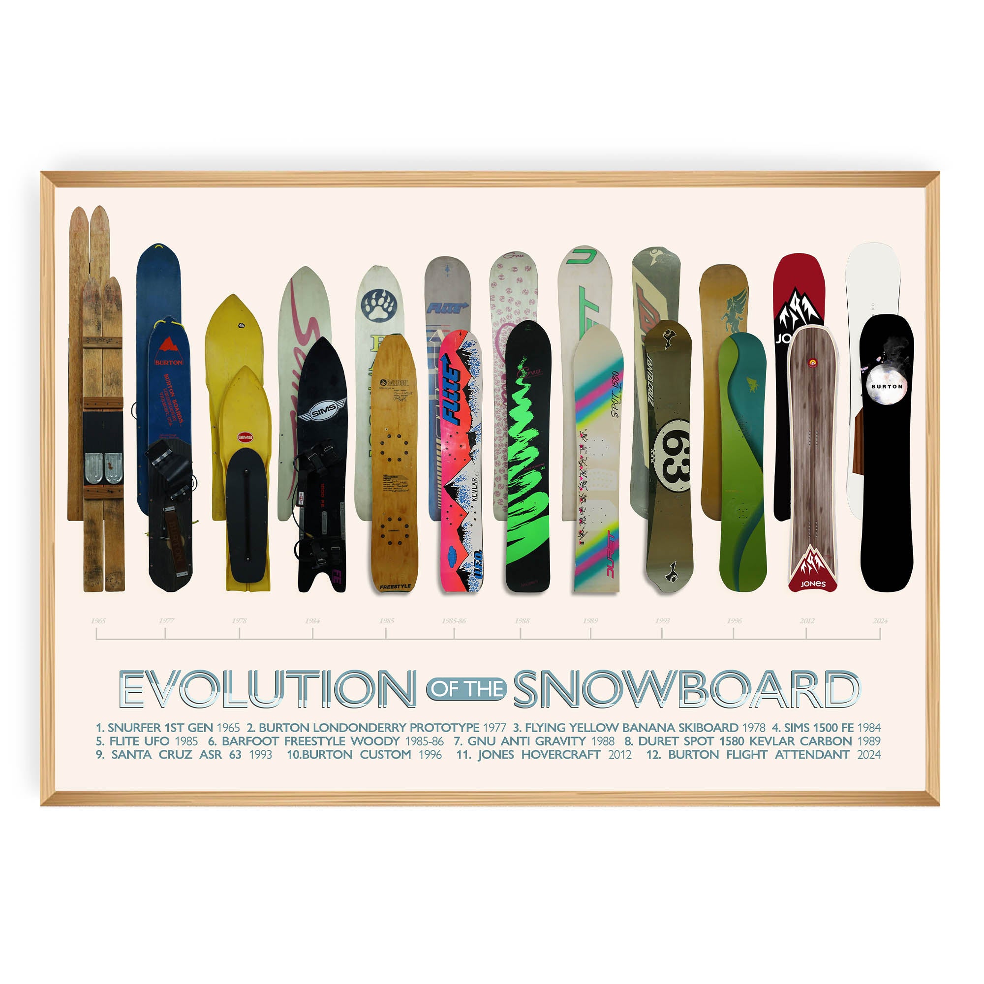 Evolution of the Snowboard