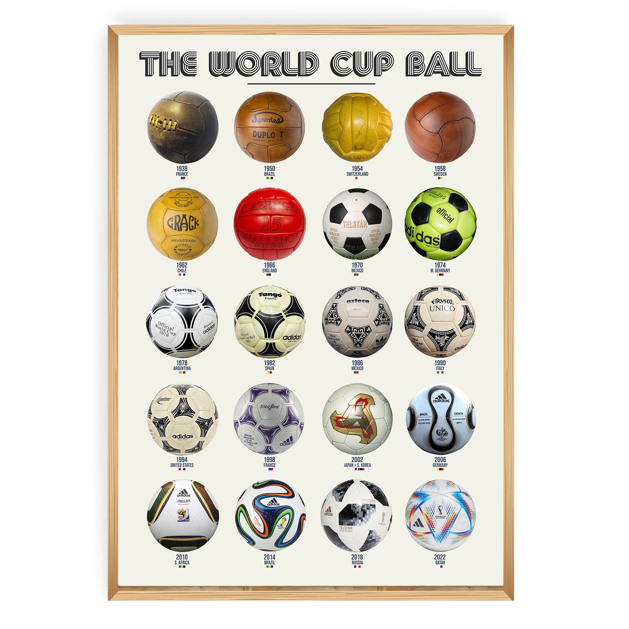 Evolution of the World Cup Ball