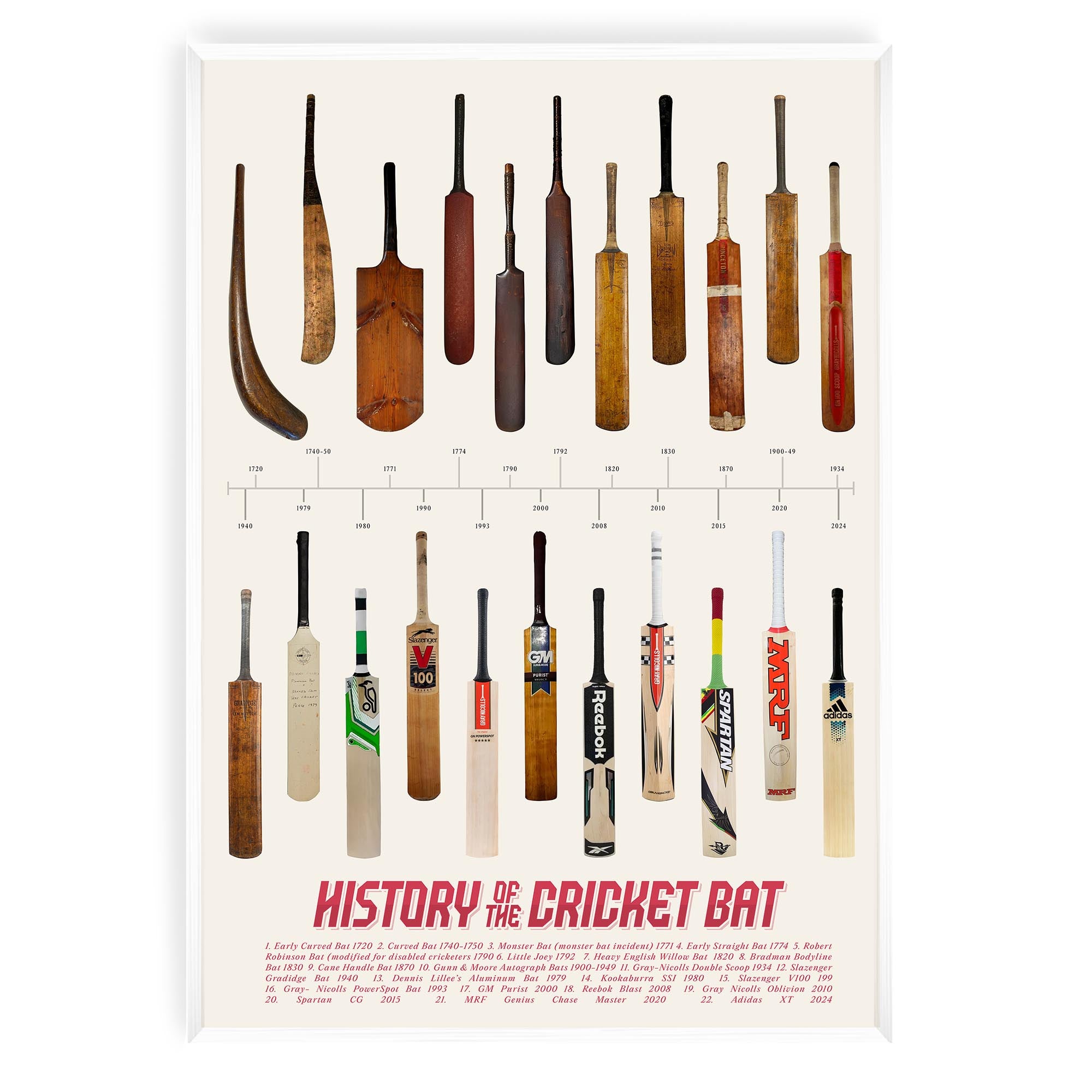 Evolution of the Cricket Bat