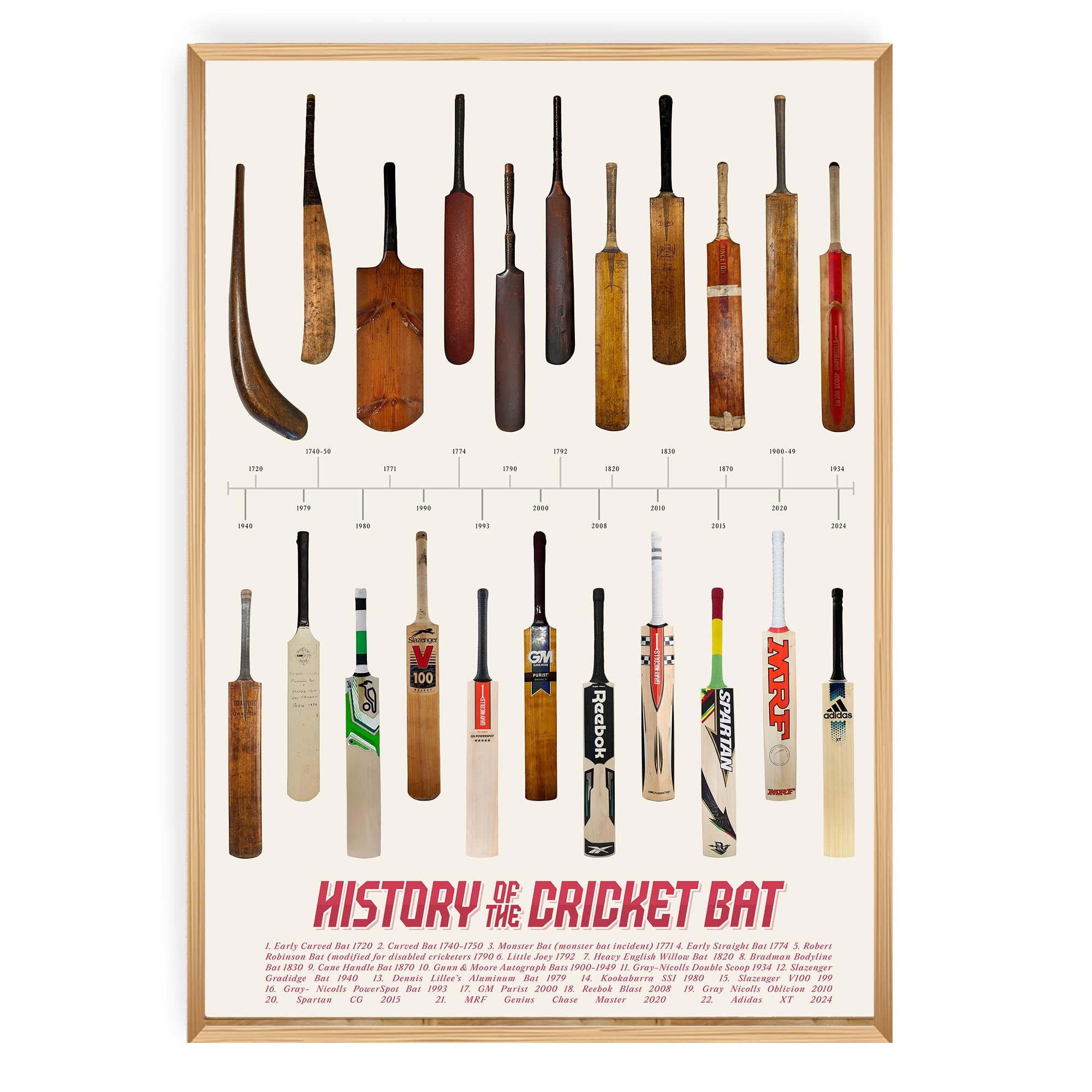 Evolution of the Cricket Bat