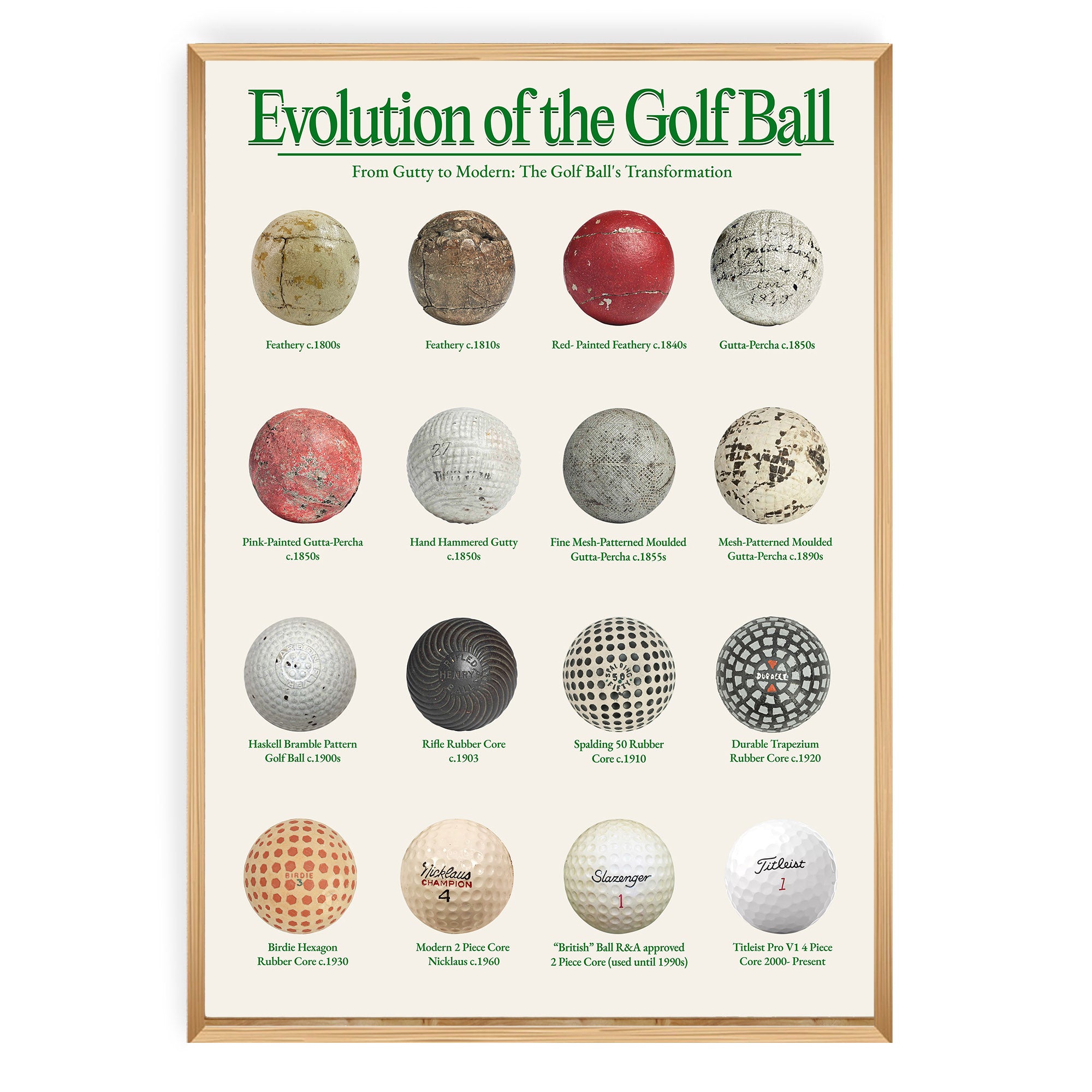 Evolution of the Golf Ball