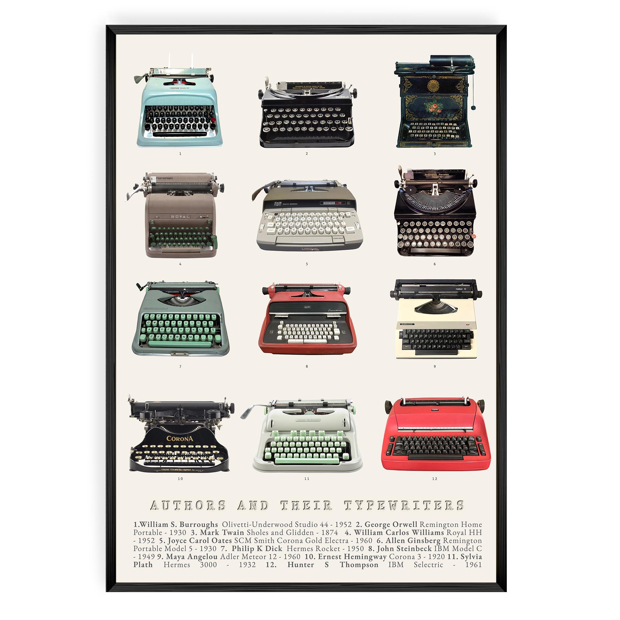 Authors and Their Typewrites