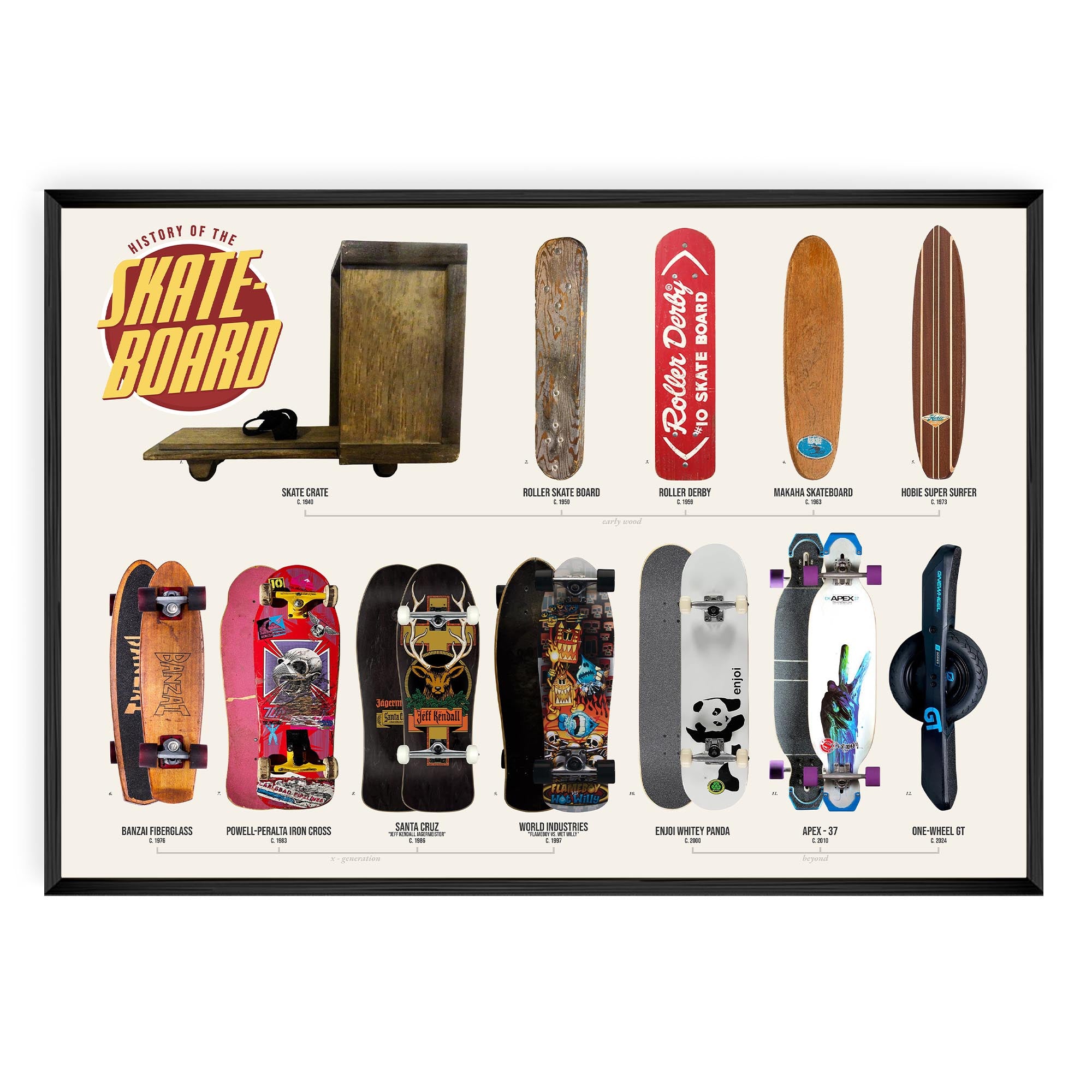 Evolution of the Skateboard