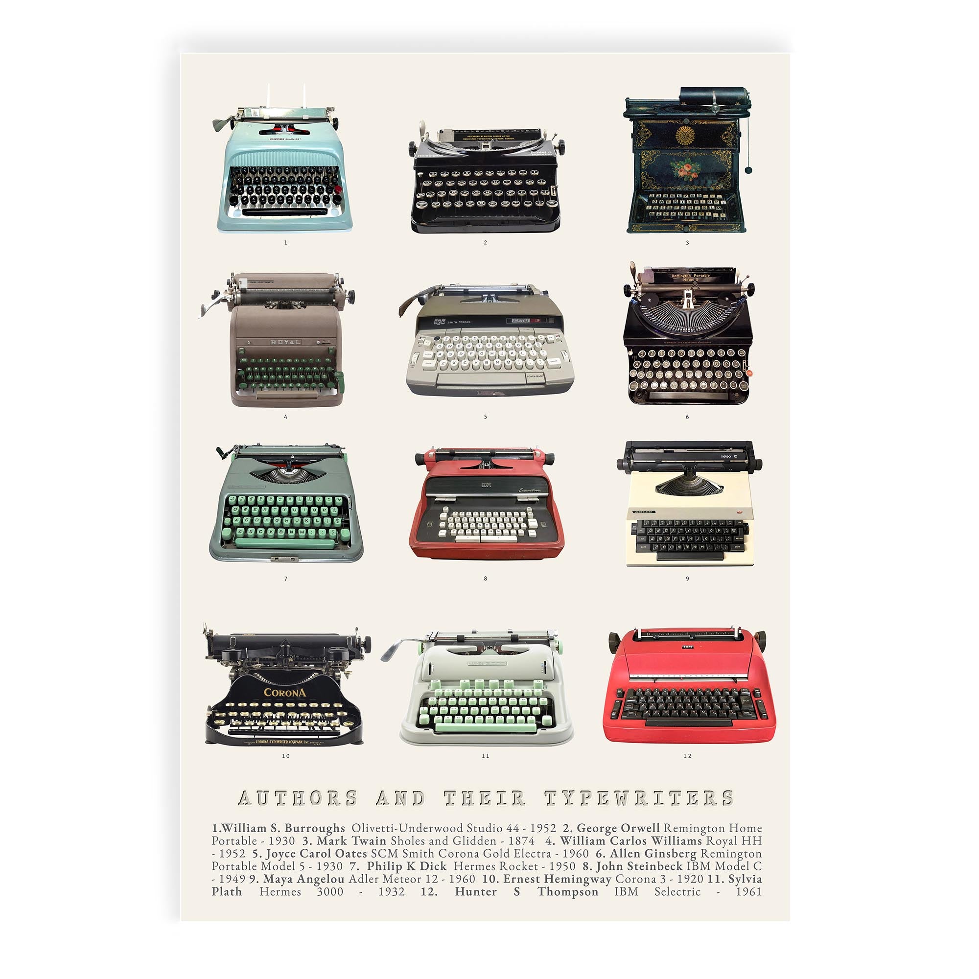 Authors and Their Typewrites