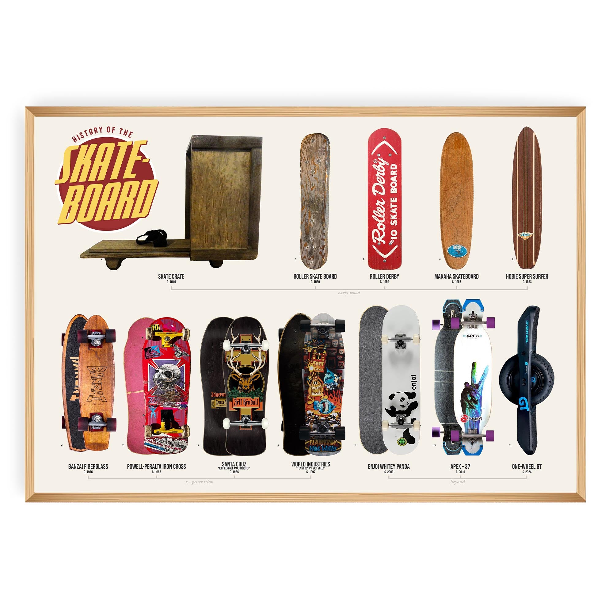 Evolution of the Skateboard