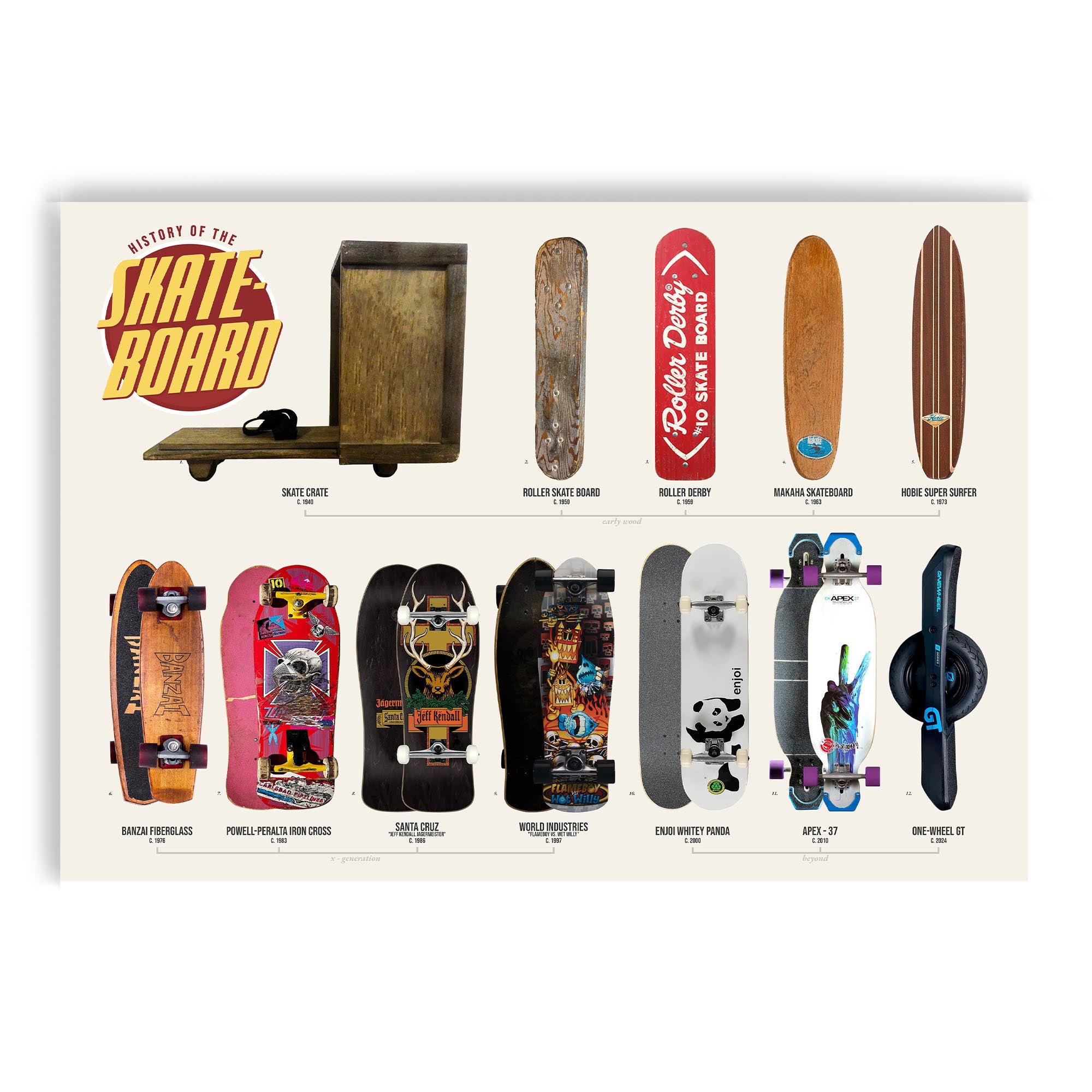 Evolution of the Skateboard