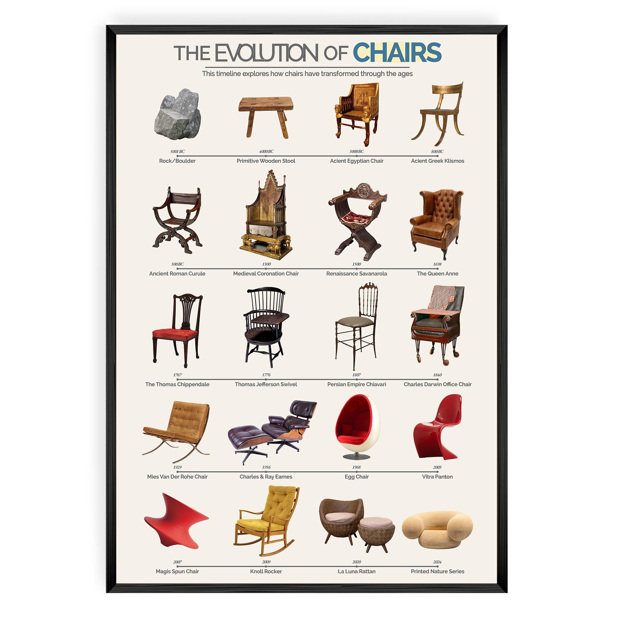 Evolution of Chairs