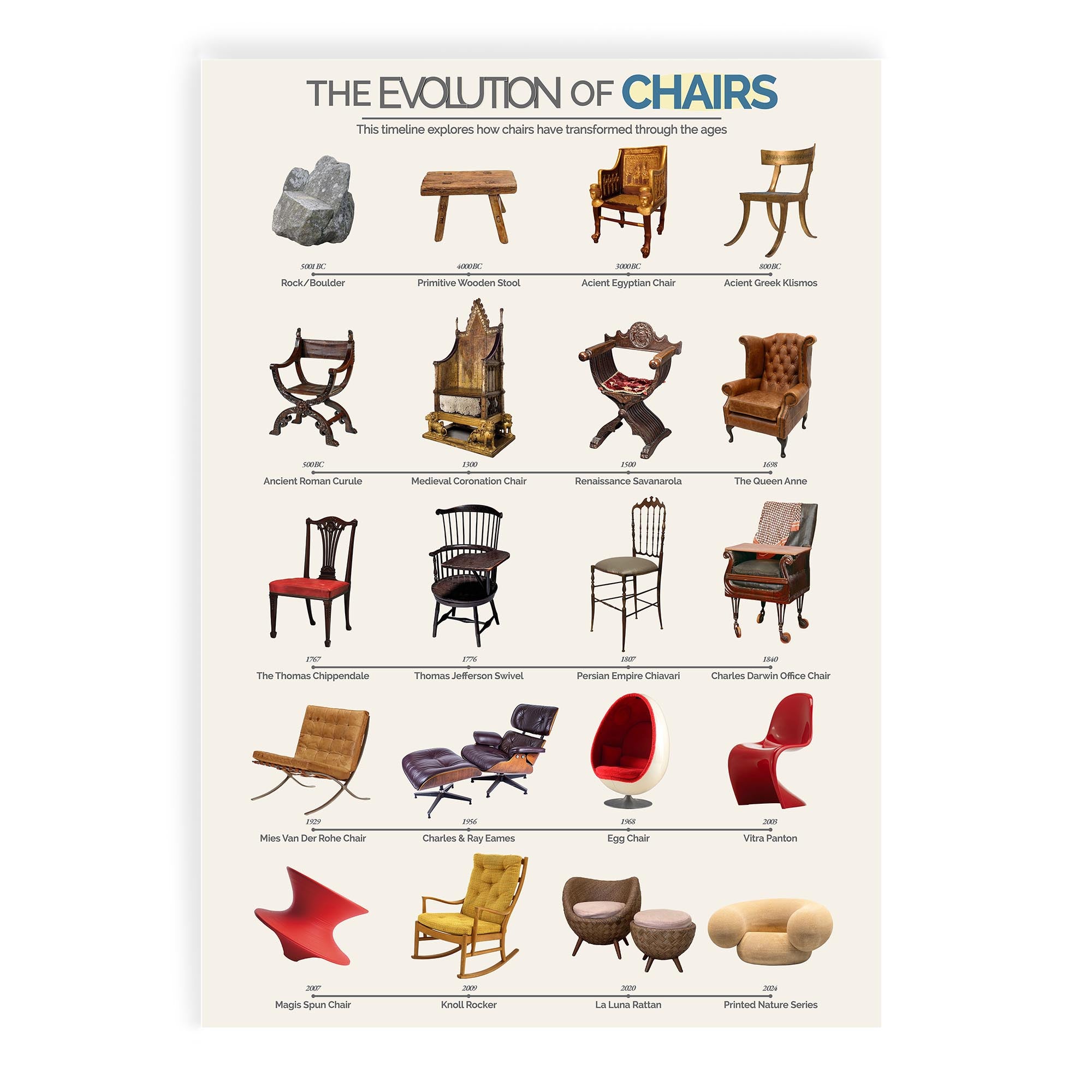 Evolution of Chairs