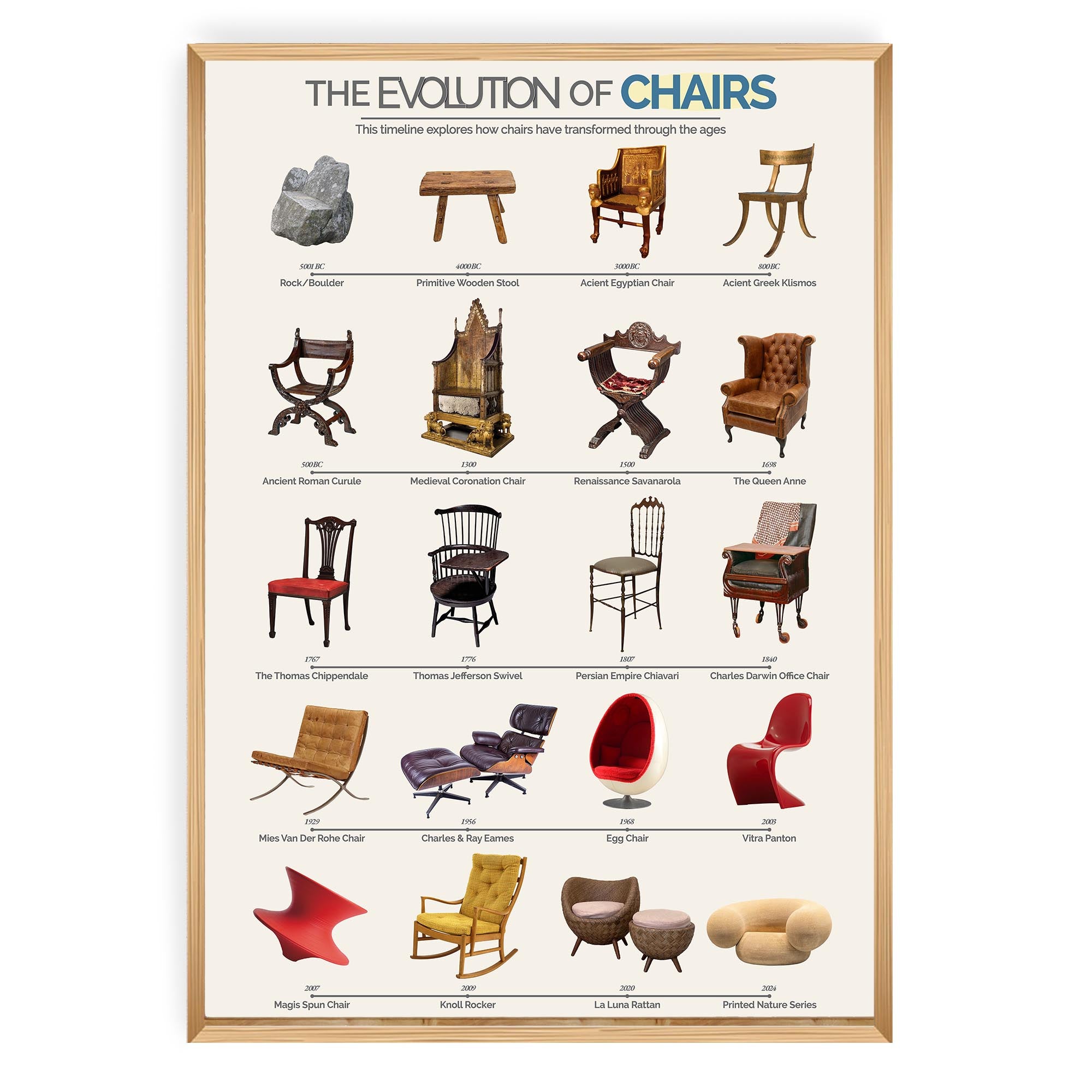 Evolution of Chairs
