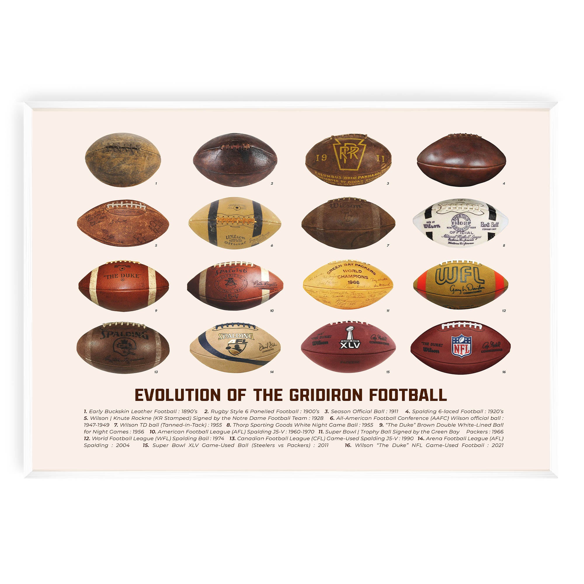 Evolution of the Gridiron