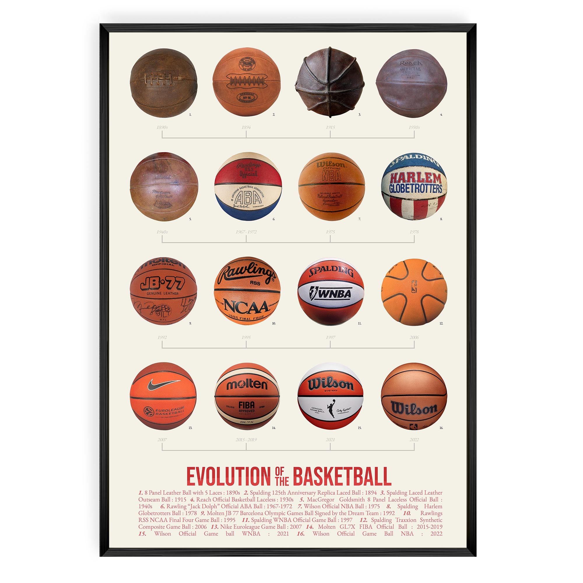 Evolution of the Basketball