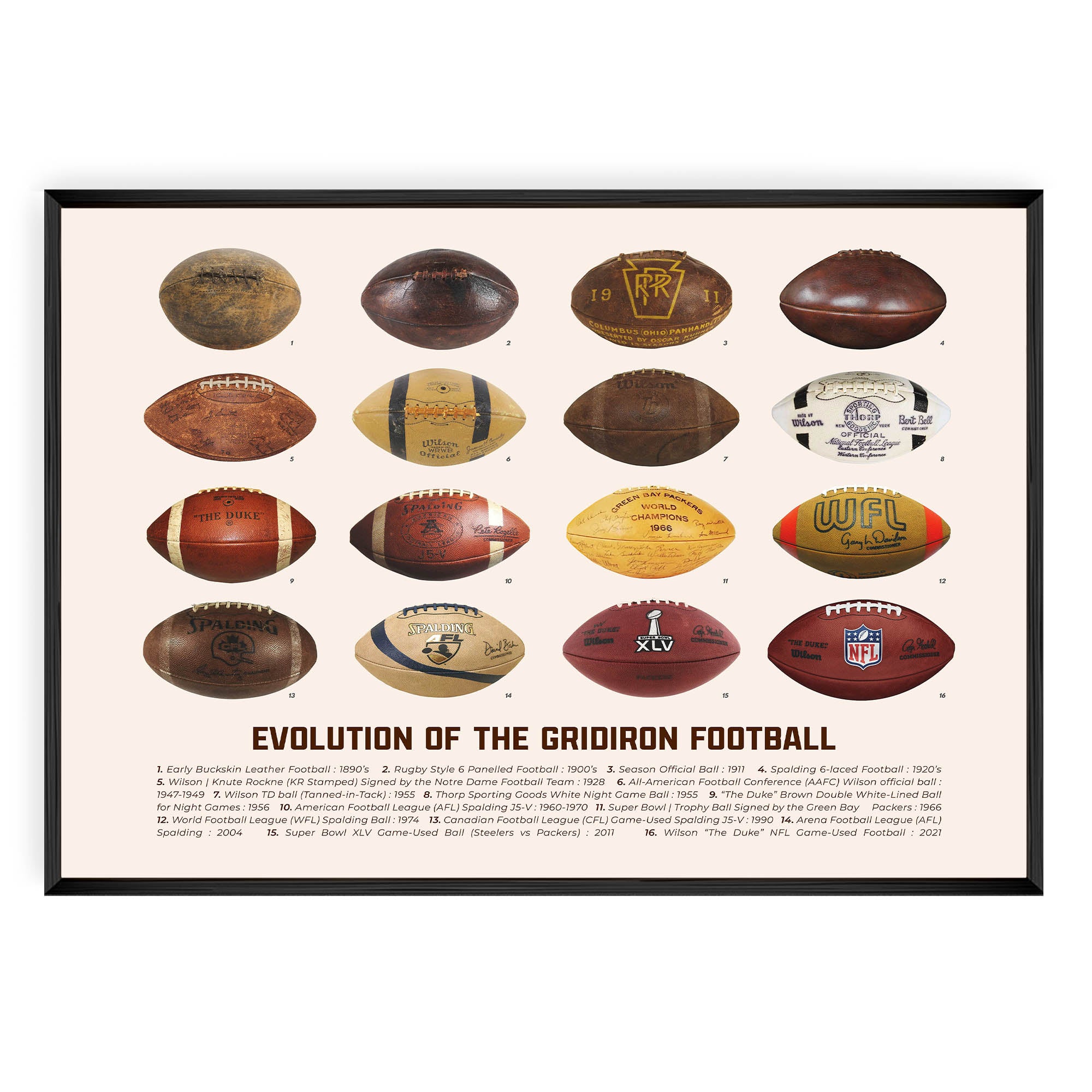 Evolution of the Gridiron