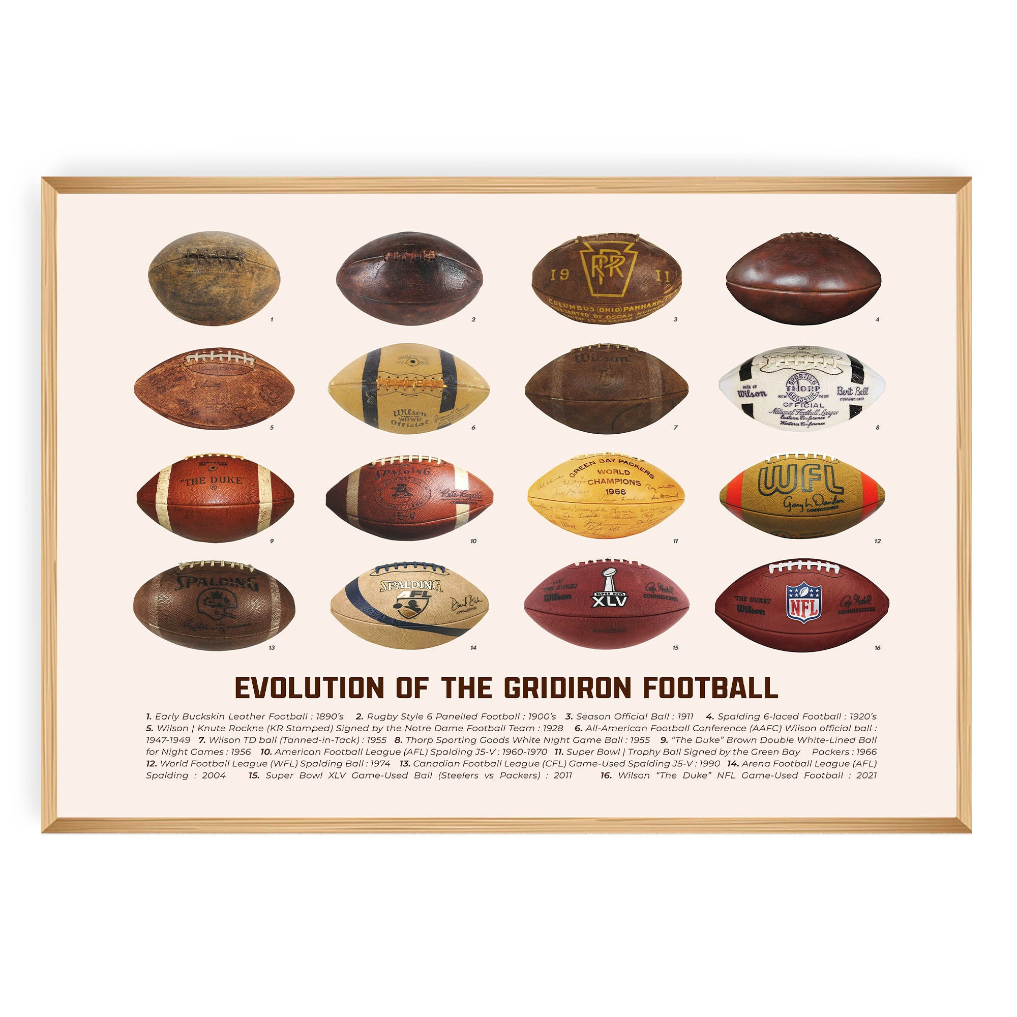 Evolution of the Gridiron
