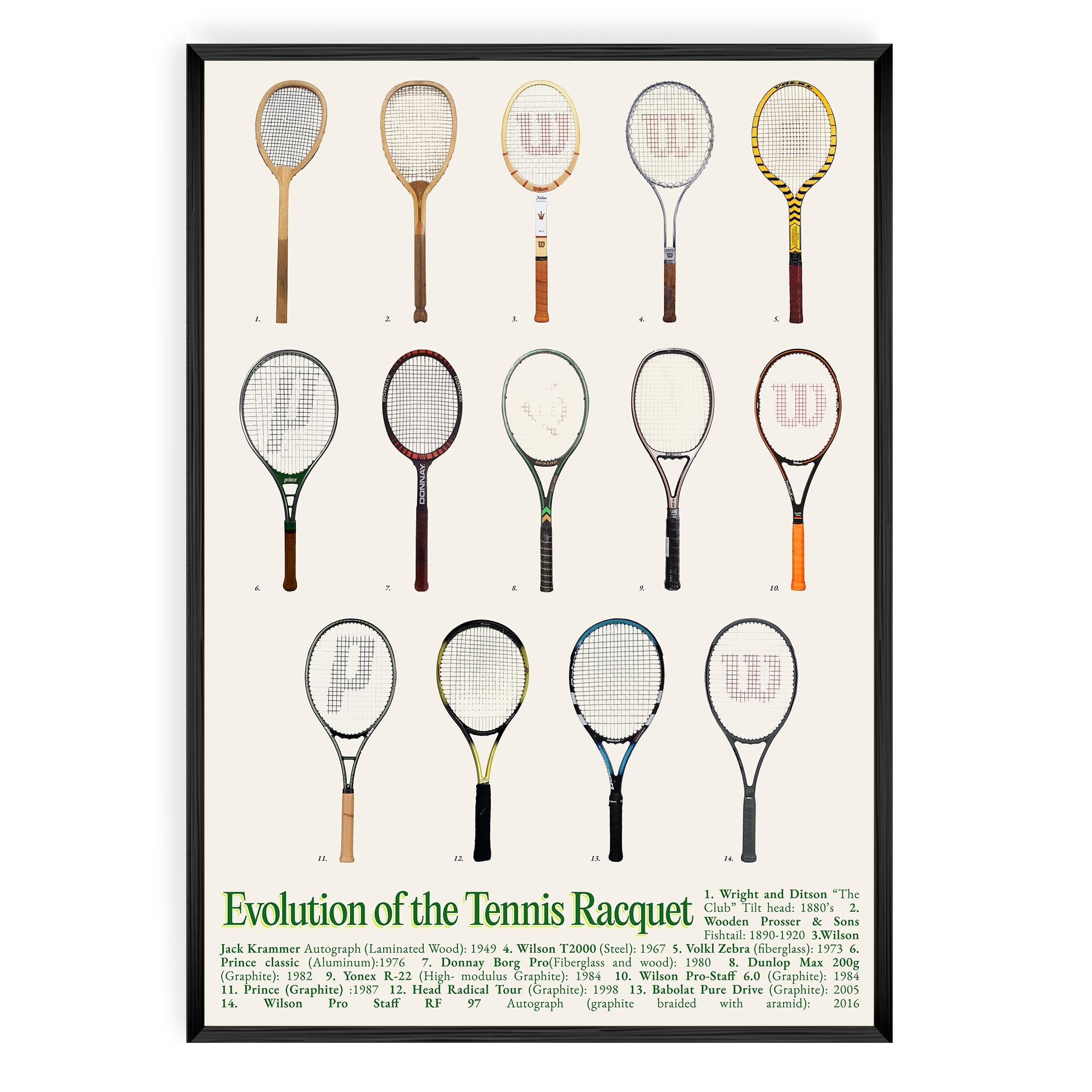 Evolution of the Tennis Racquet