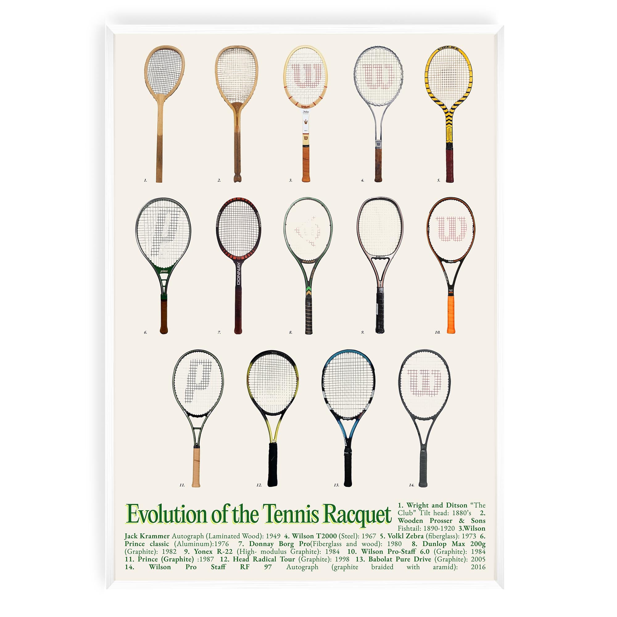 Evolution of the Tennis Racquet
