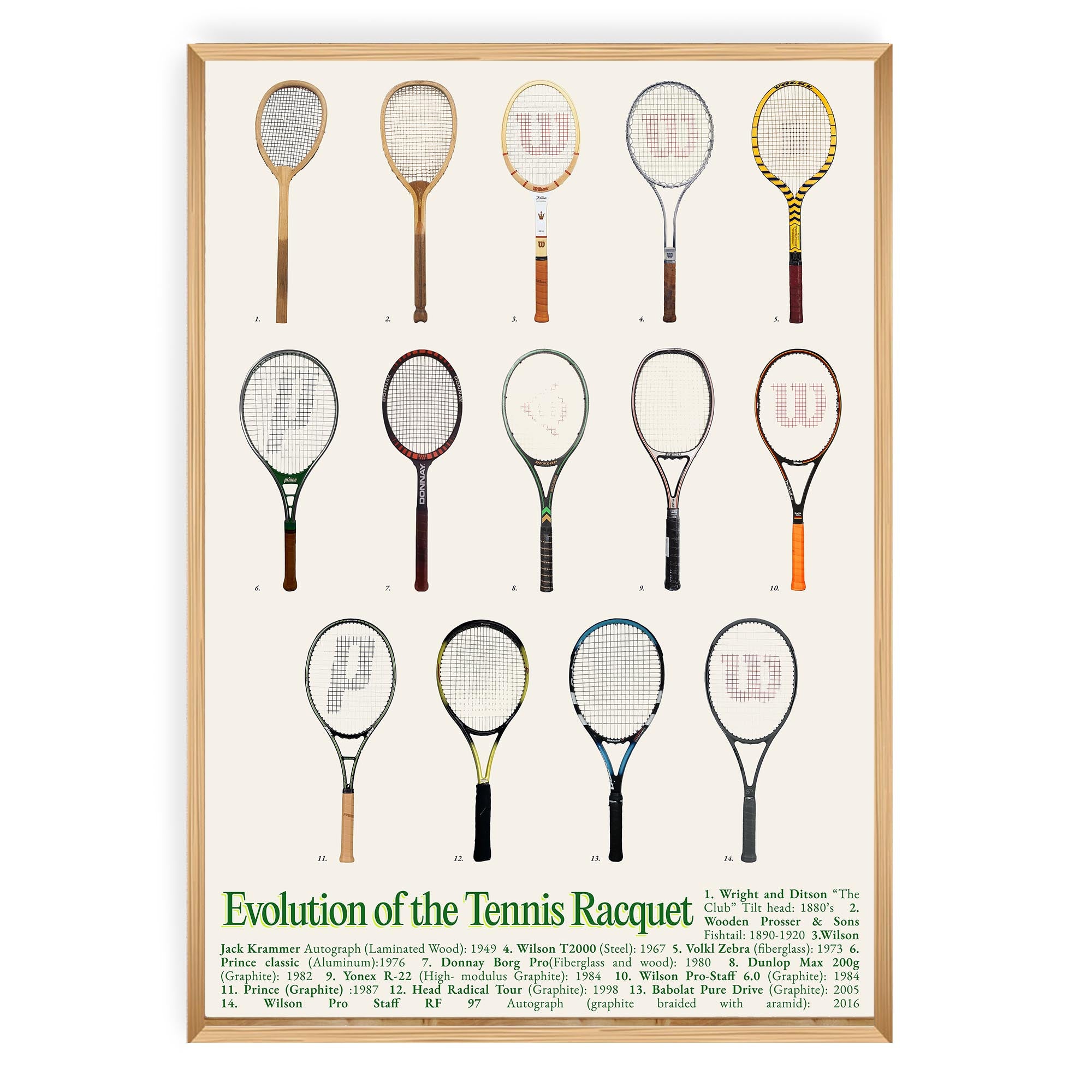 Evolution of the Tennis Racquet