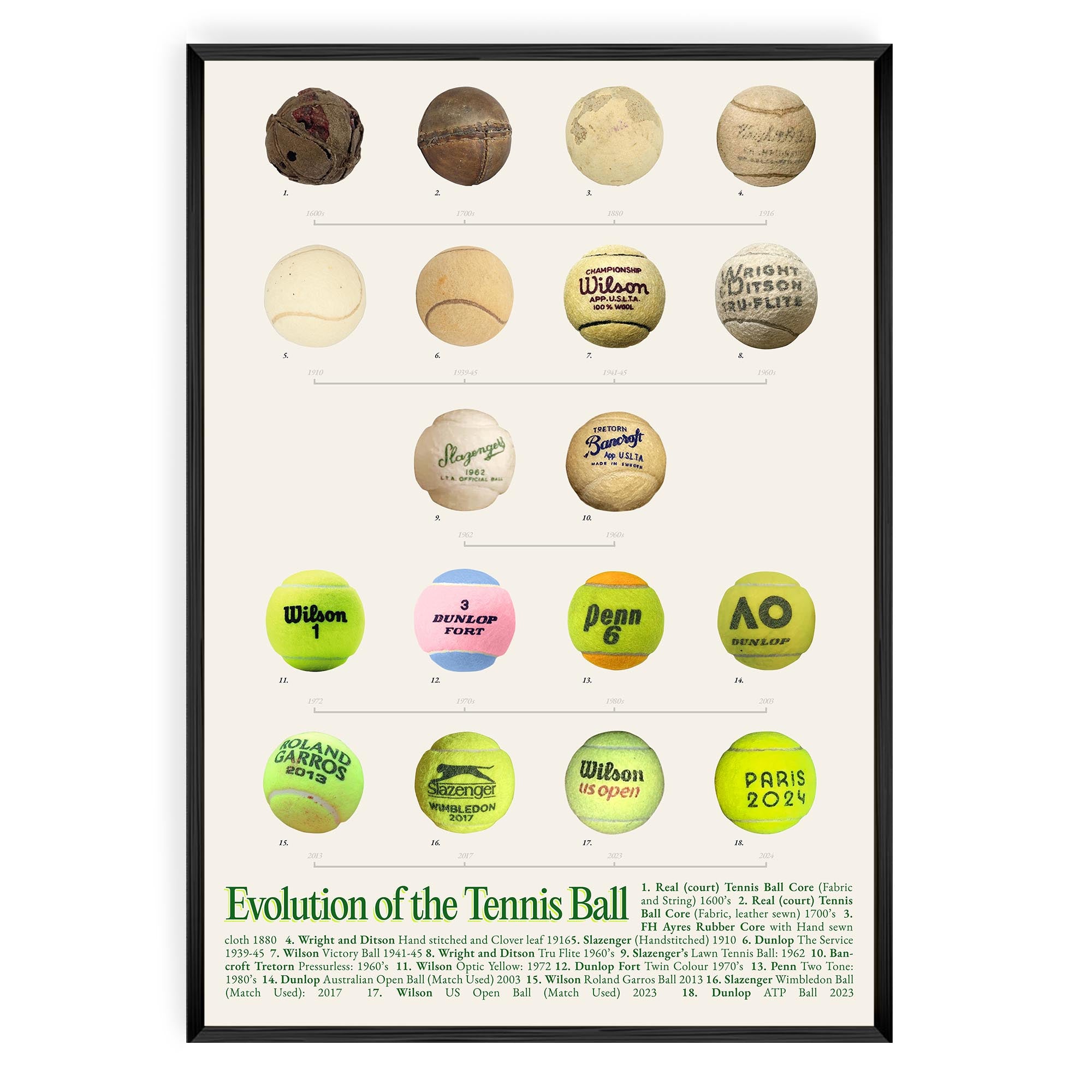 Evolution of the Tennis Ball