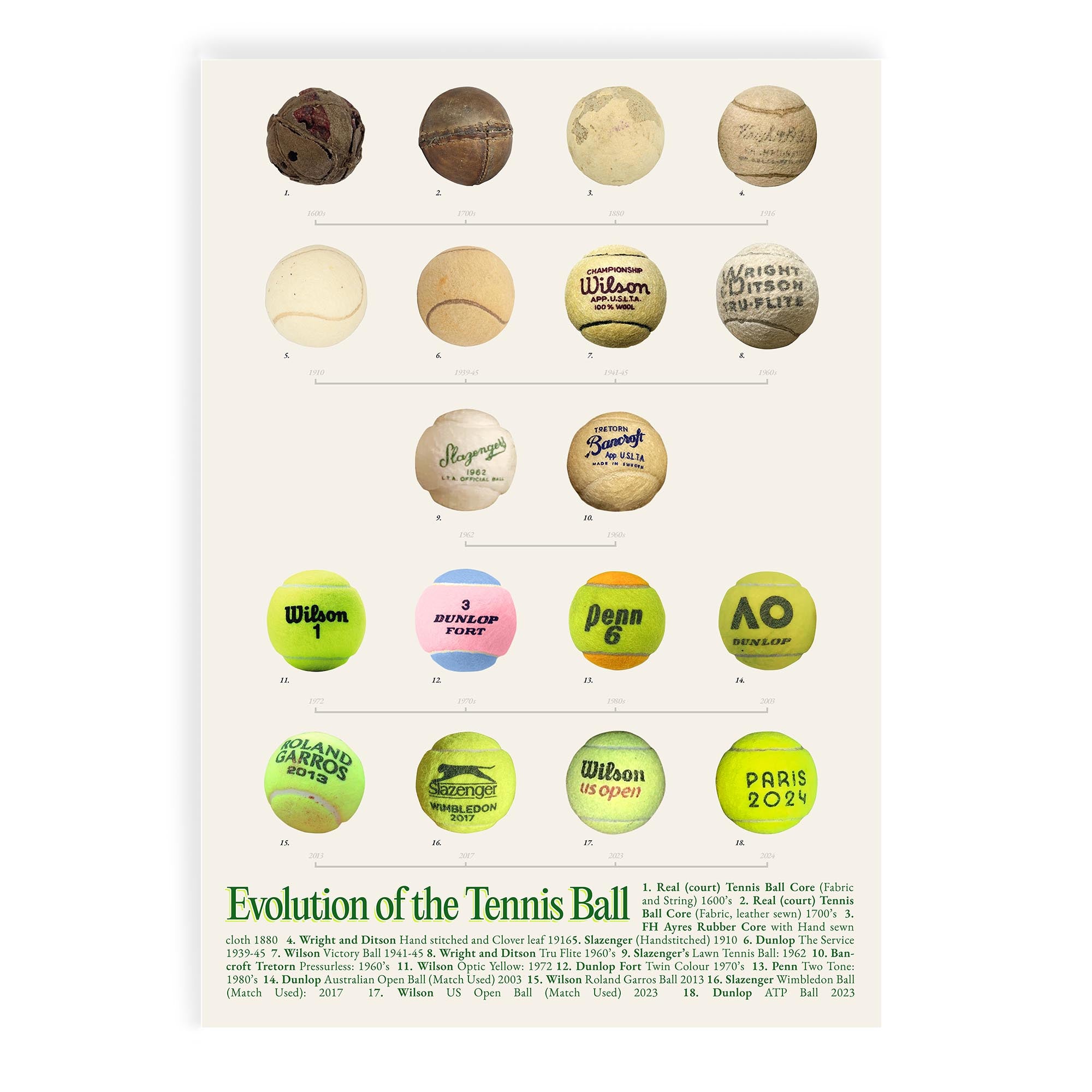 Evolution of the Tennis Ball