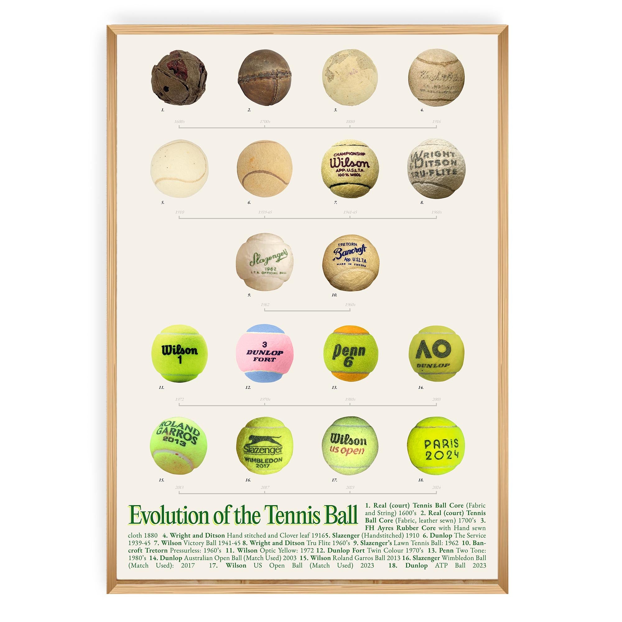 Evolution of the Tennis Ball
