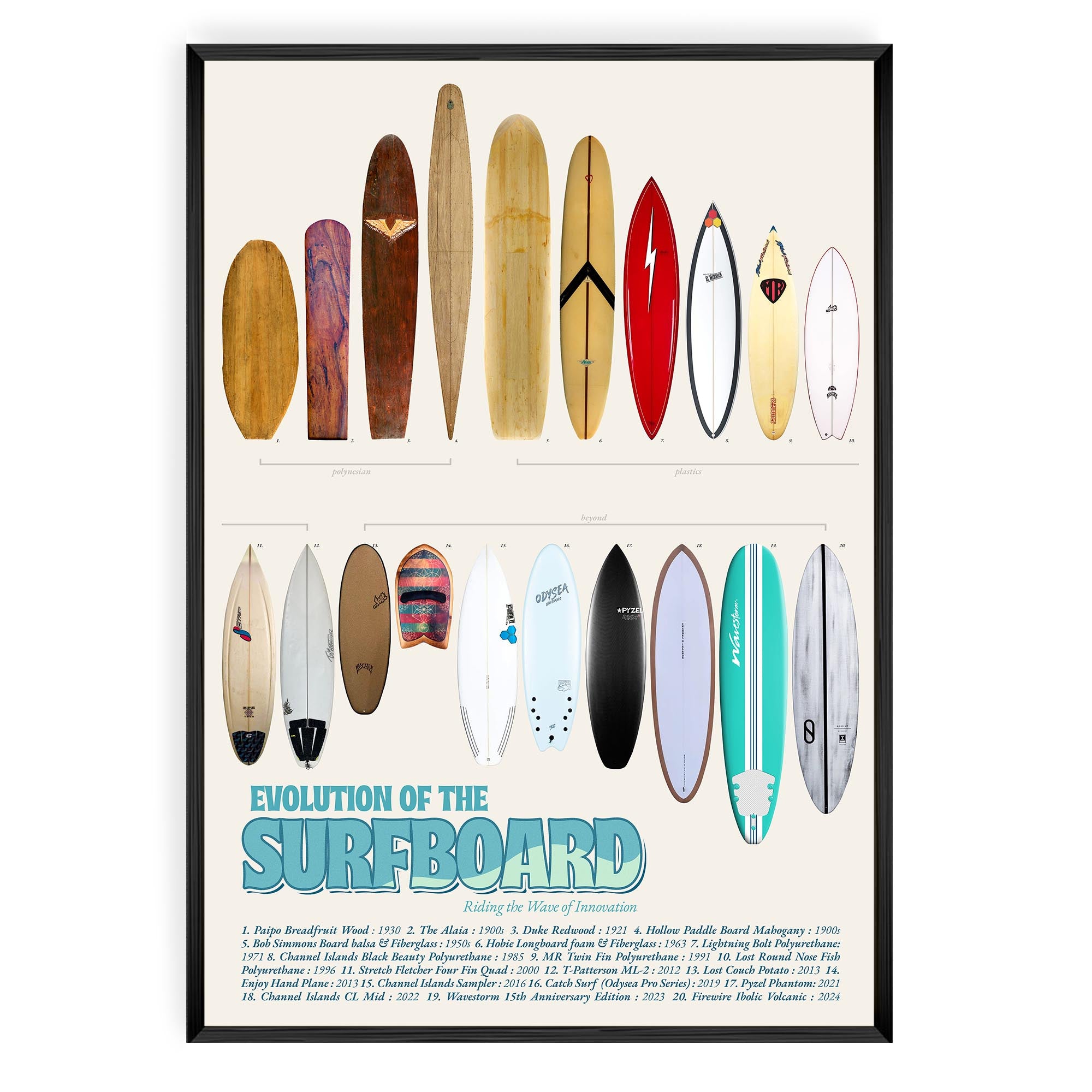 Evolution of the Surfboard