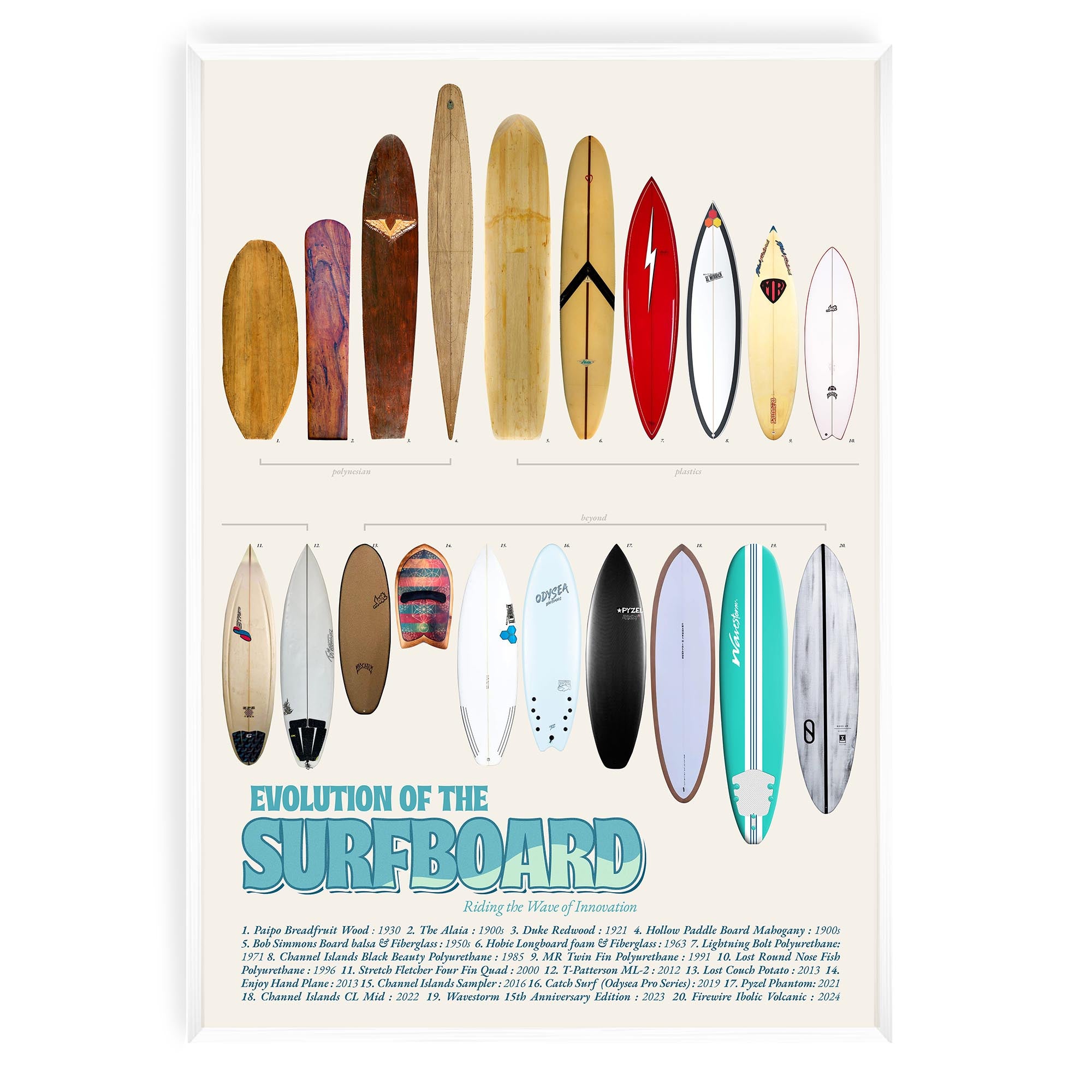 Evolution of the Surfboard