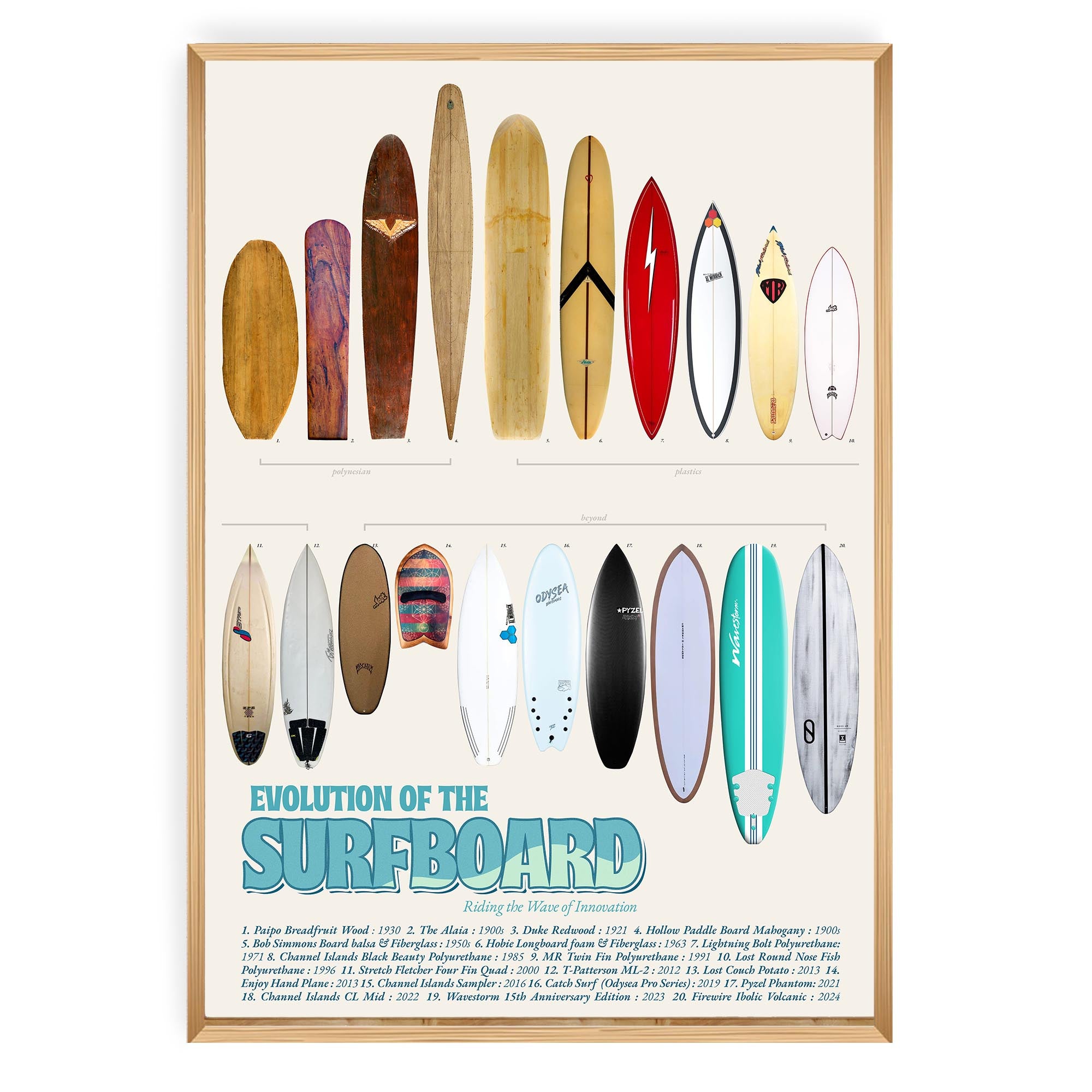 Evolution of the Surfboard