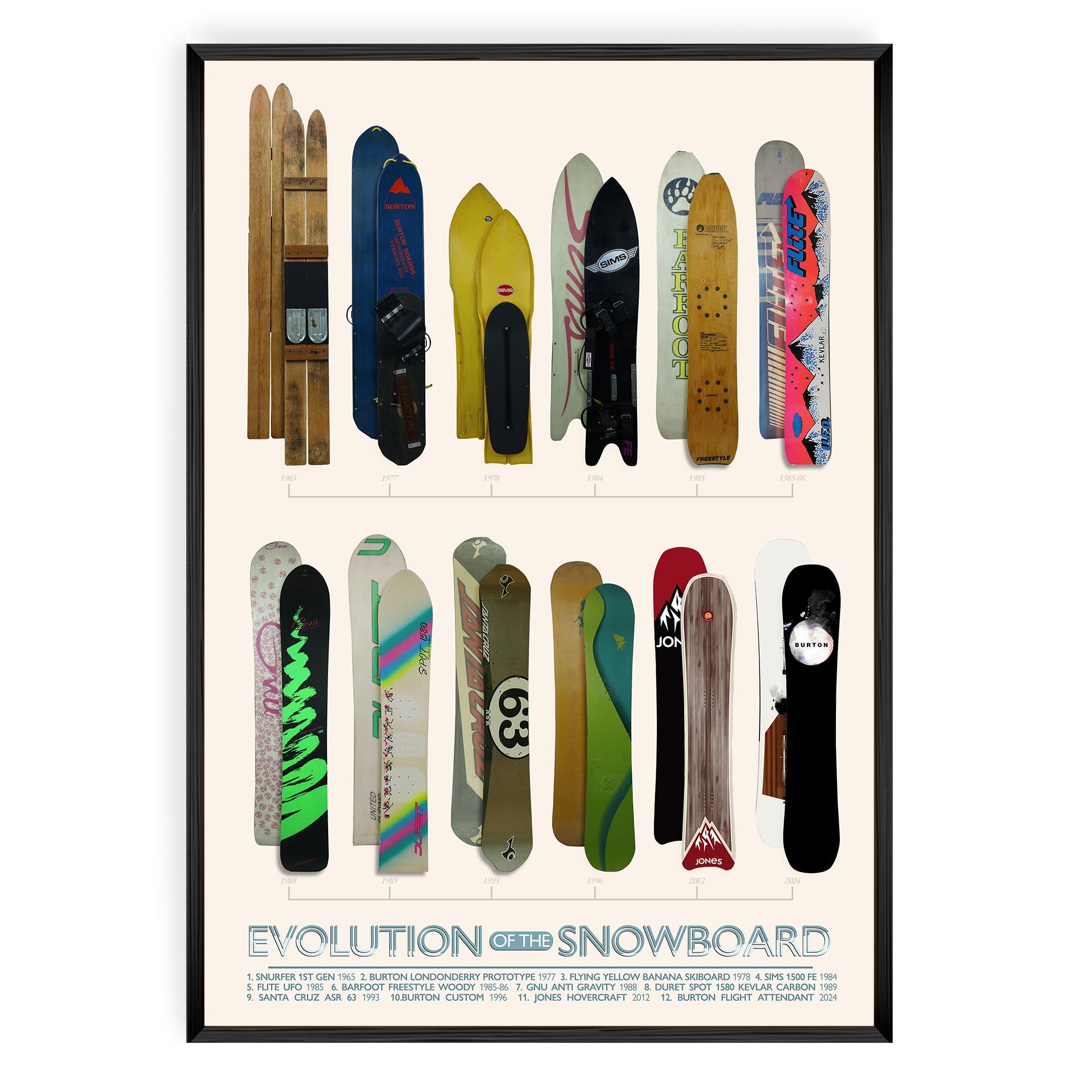 Evolution of the Snowboard
