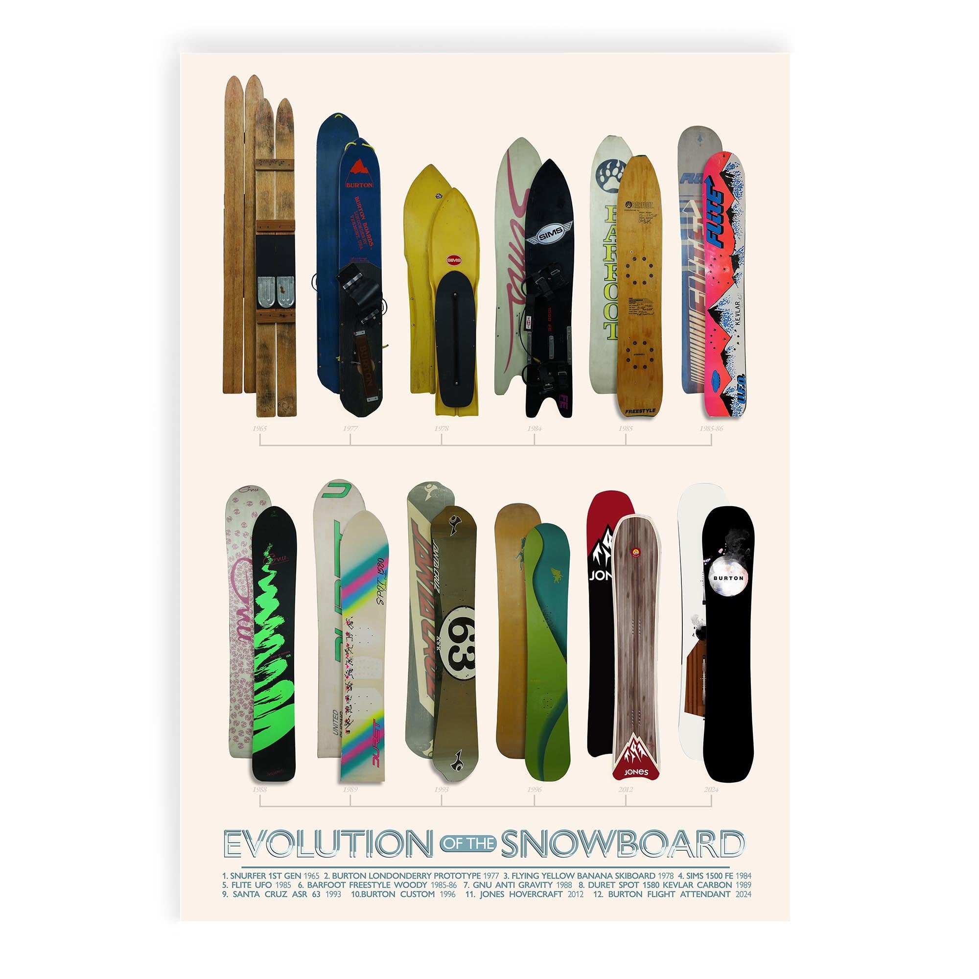 Evolution of the Snowboard