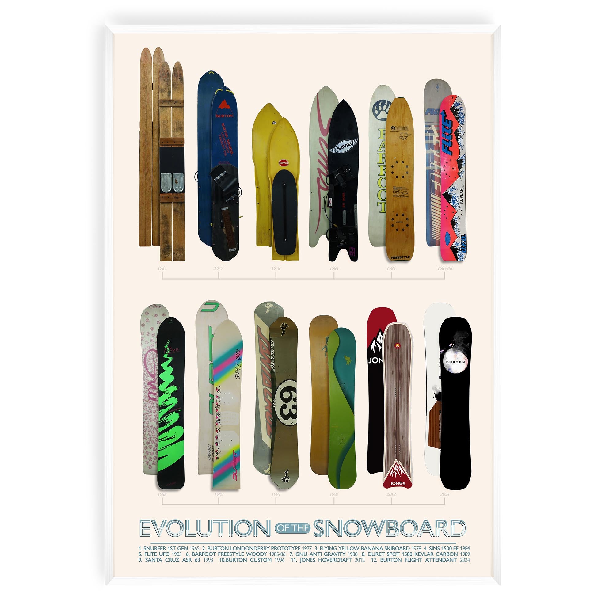 Evolution of the Snowboard